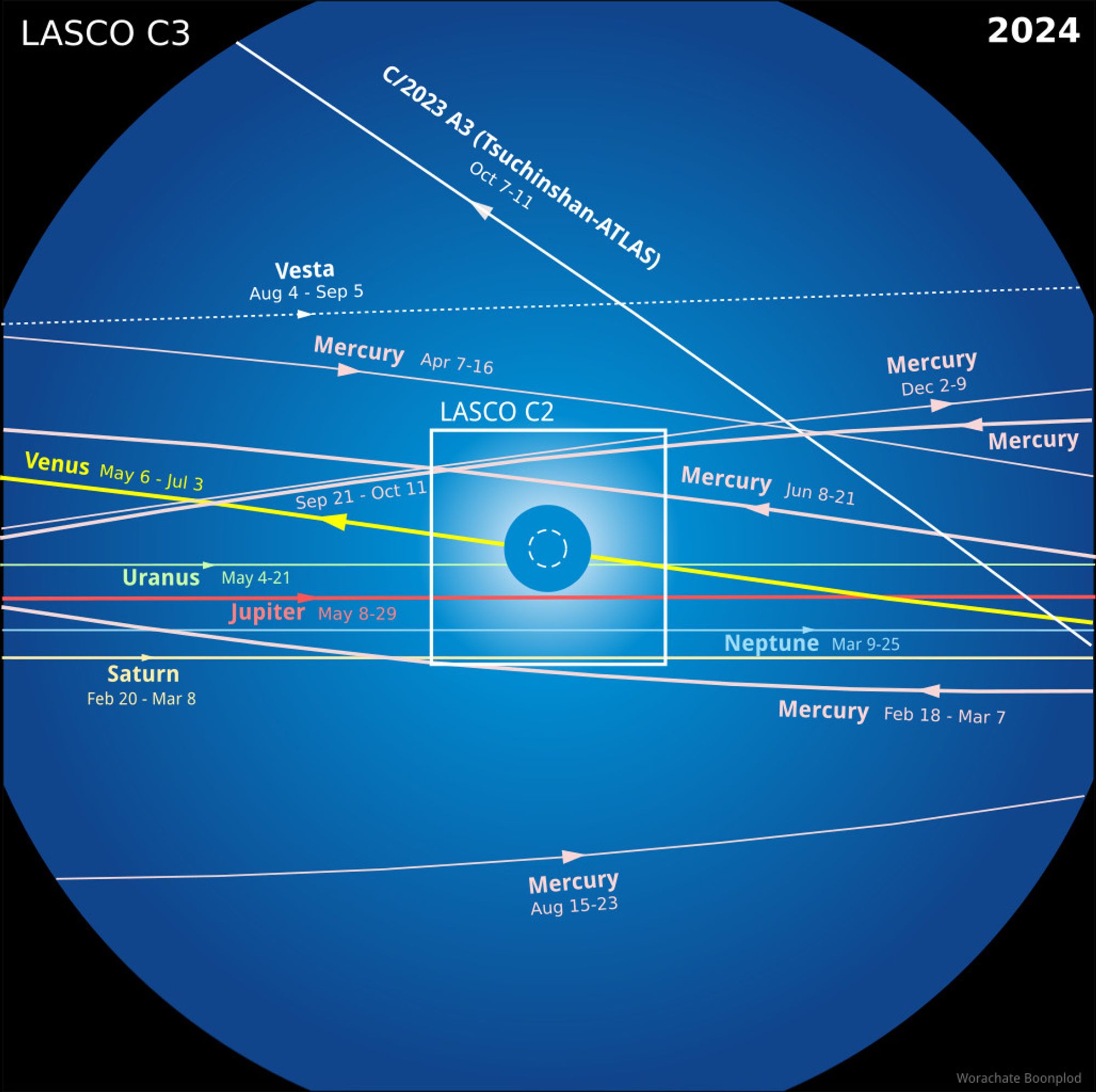 SOHO LASCO