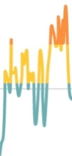 Heart rate graph