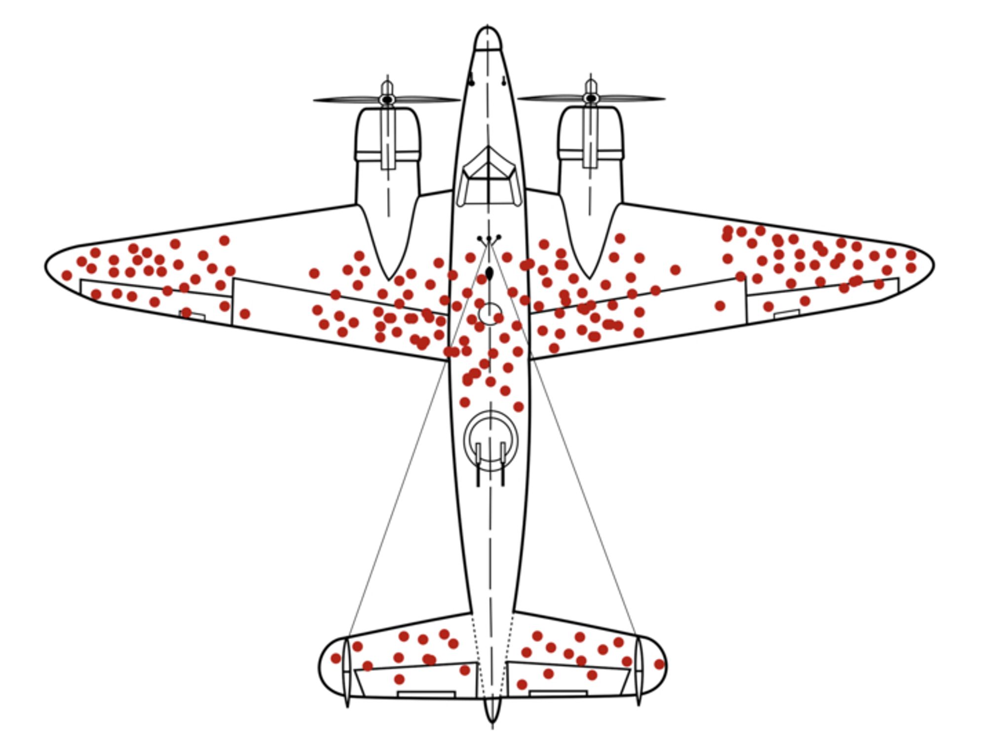 survivorship bias plane sketch
https://knowyourmeme.com/memes/survivorship-bias-plane