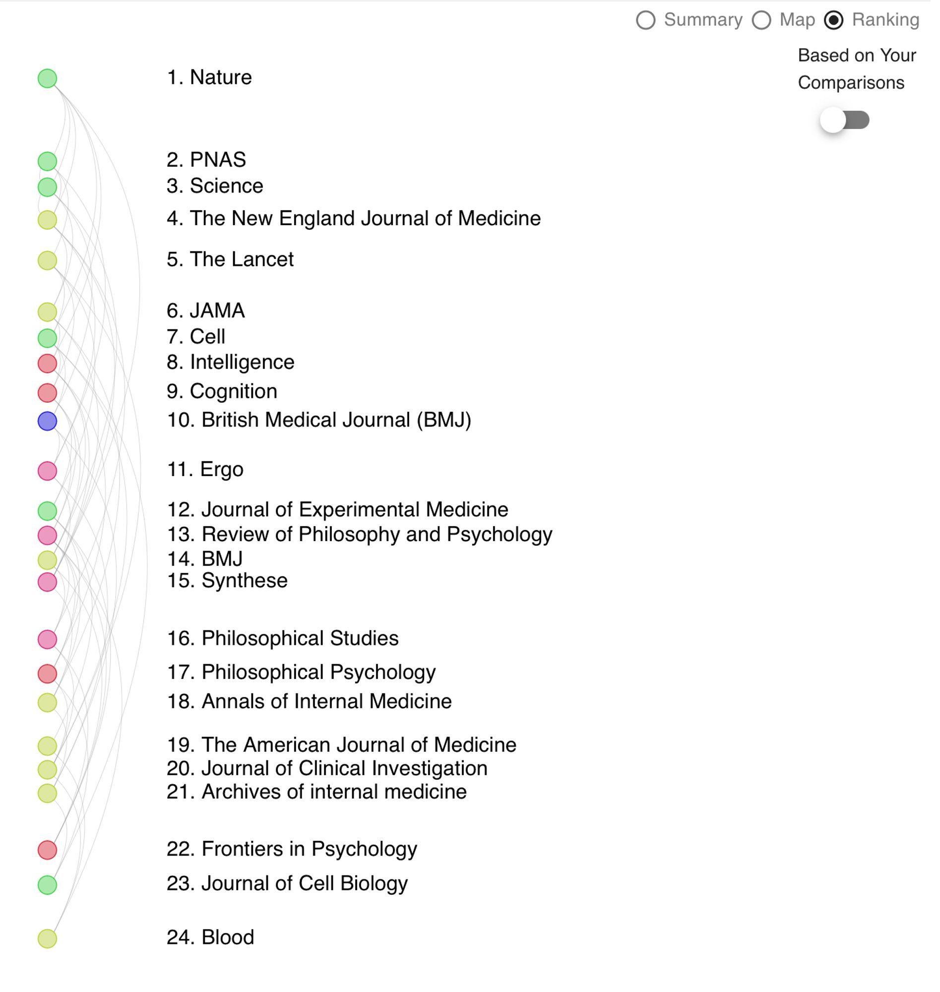 One participants journal rankings.