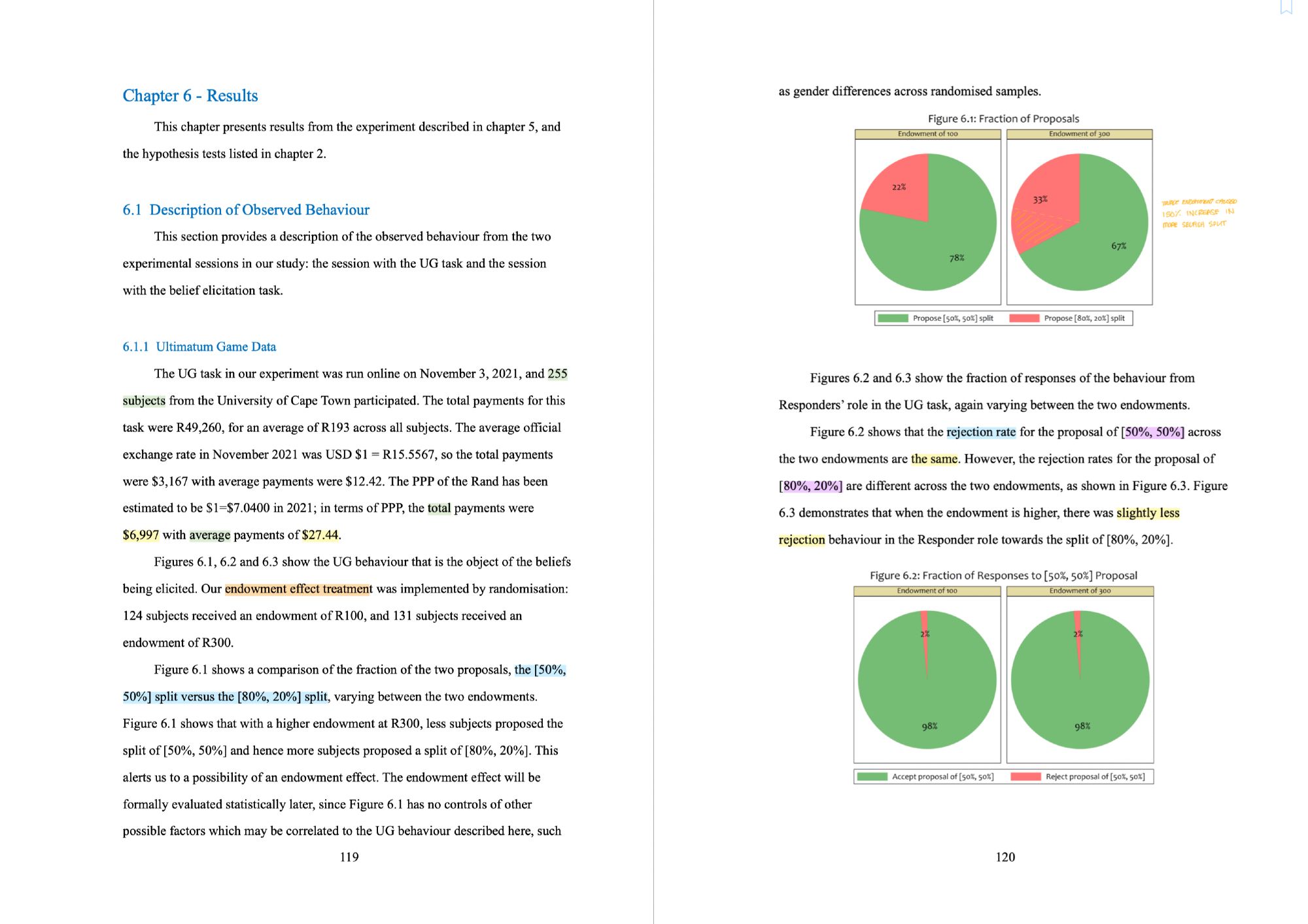 Effect of participants' monetary endowment on actual behavior