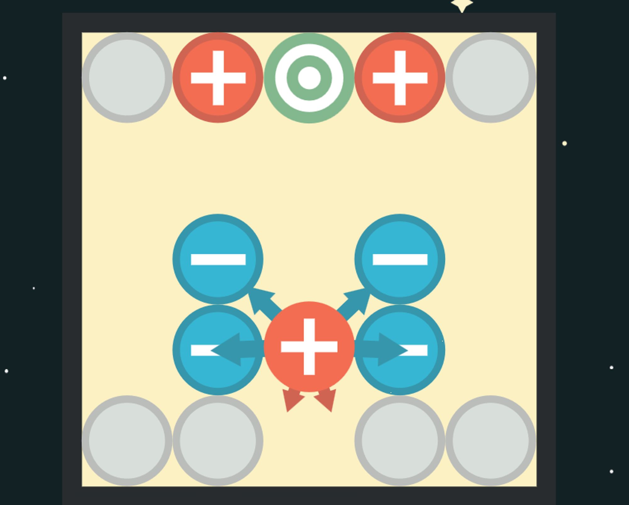 Simple cartoony game level, with circles representing charged particles.  There are red circles with plusses as positive charges, and teal circles with minuses as negative charges.  A green target shape appears to be the place you're trying to get a certain particle to.  That particle has various arrows on it representing the different electric forces it feels.