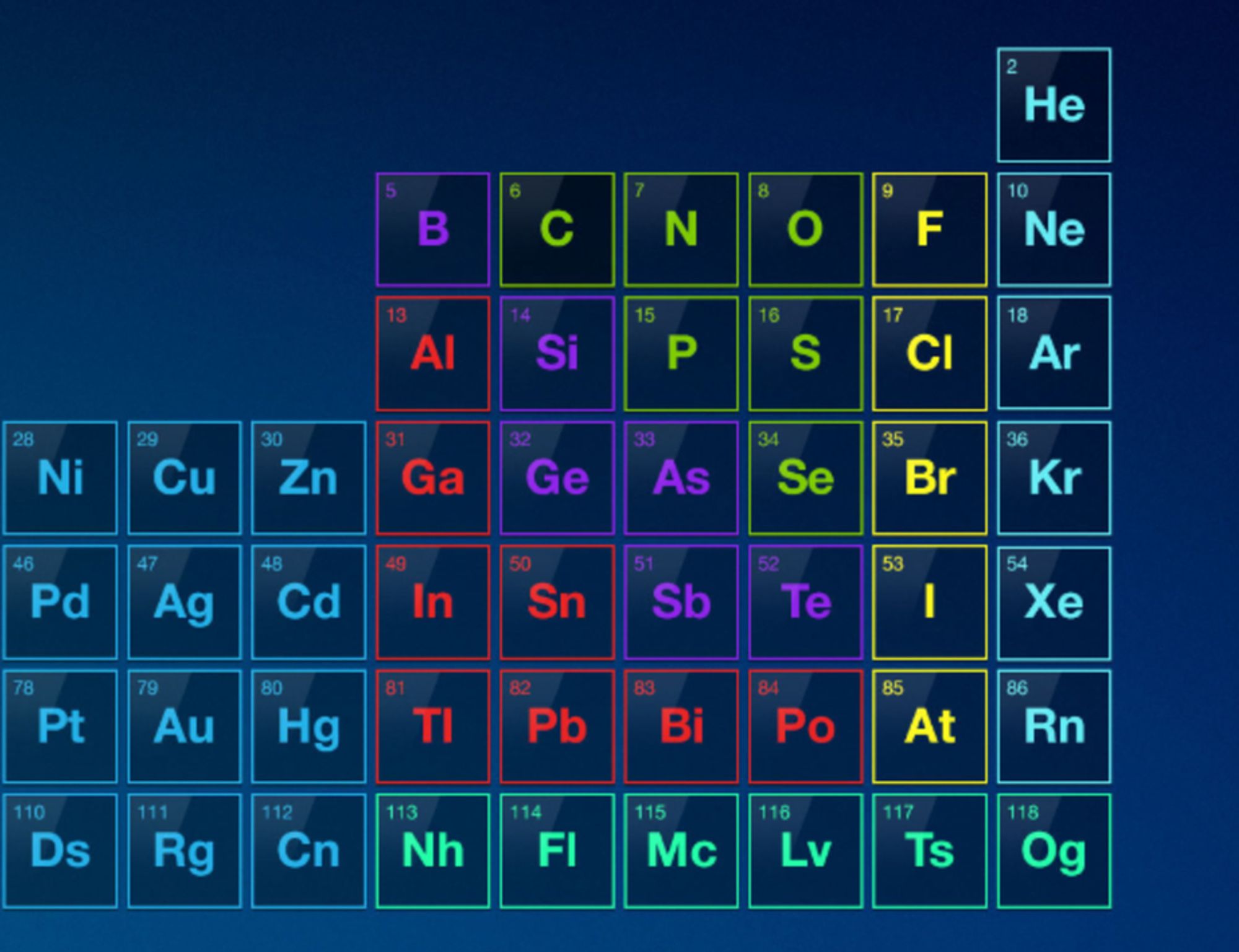 The right hand side of a periodic table, over a blue gradient background.  Simple and minimal.