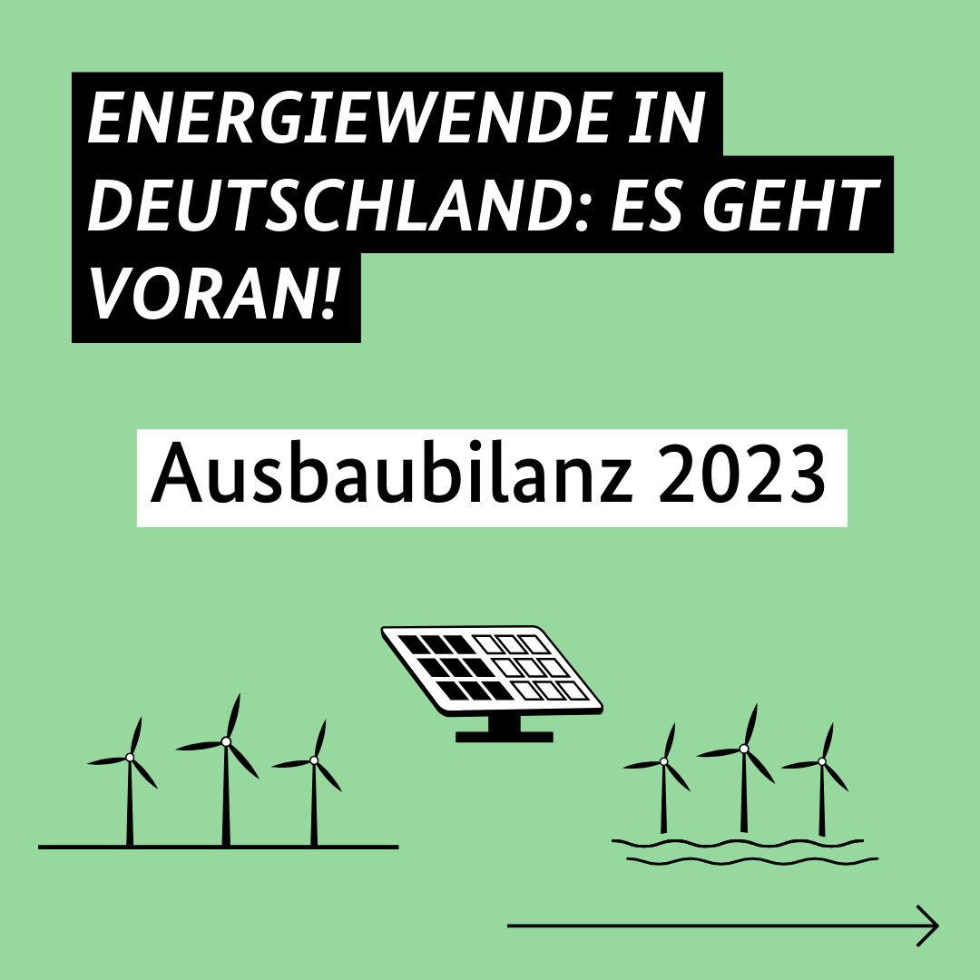 SO BRINGEN WIR DEN AUSBAU VORAN
Schnellere und einfachere Planungs- und Genehmigungsverfahren
 
Mehr Flächen für Windenergie und Photovoltaik
 
Ausbaupfade und Ausschreibungs-mengen wurden deutlich angehoben
 
Erleichtertes Repowering bereits bestehender Windenergieanlagen