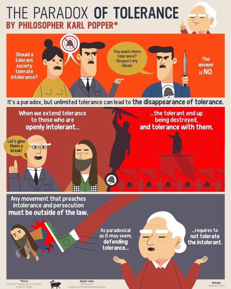 Karl Popper's paradox of tolerance in cartoon form