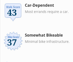 walk score 43, bike score 37