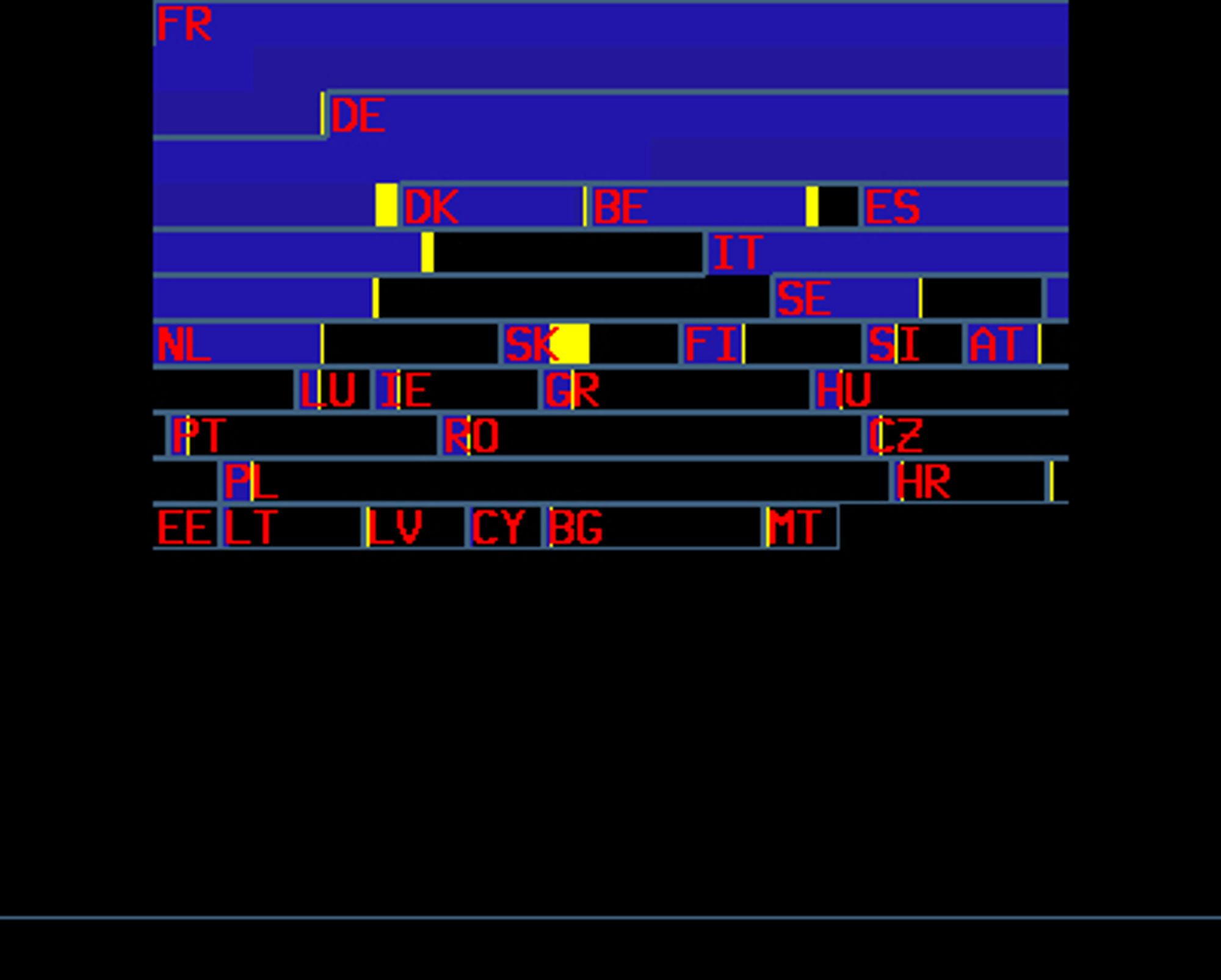 Split bar graph with country abbreviations