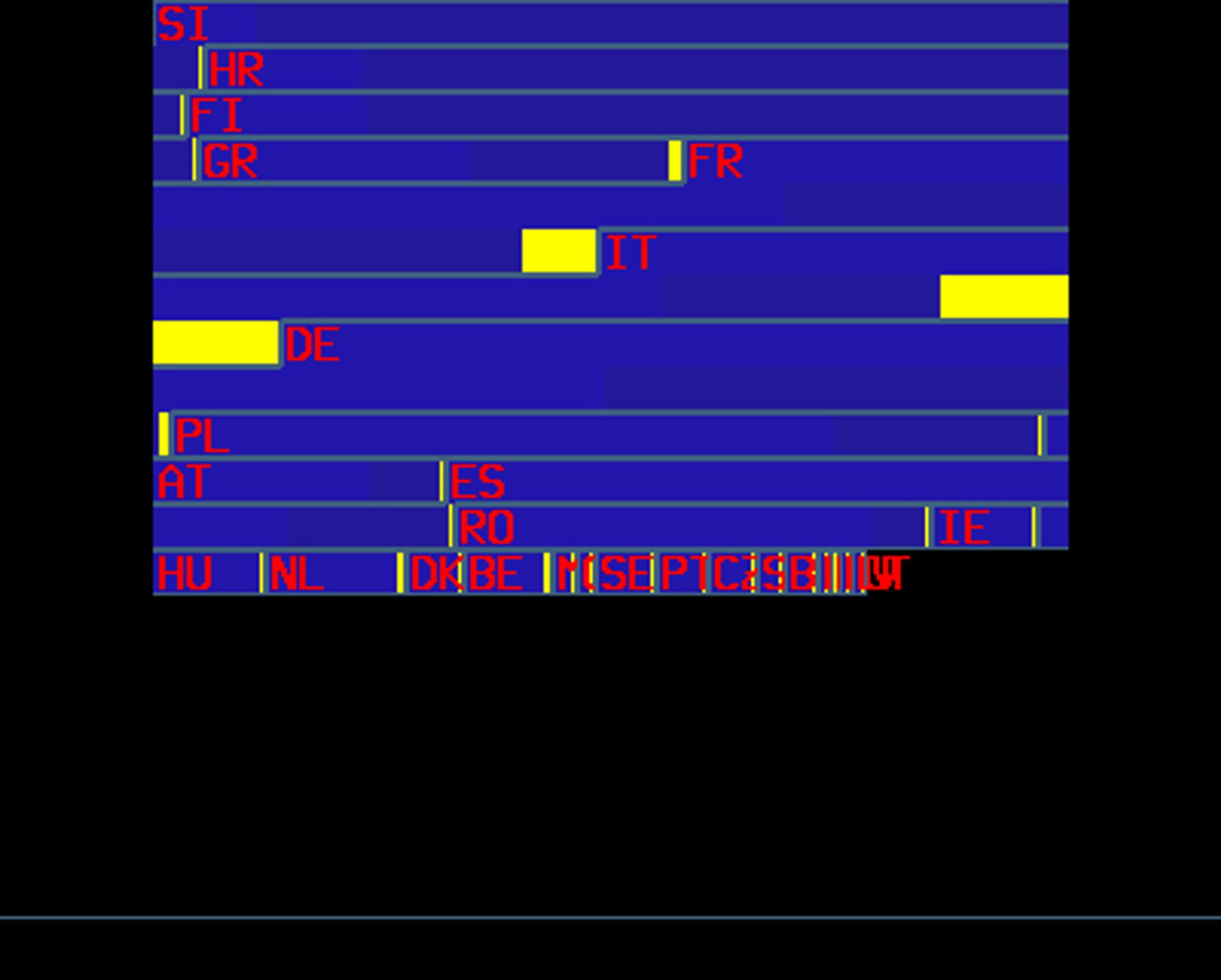 Split bar graph with country abbreviations