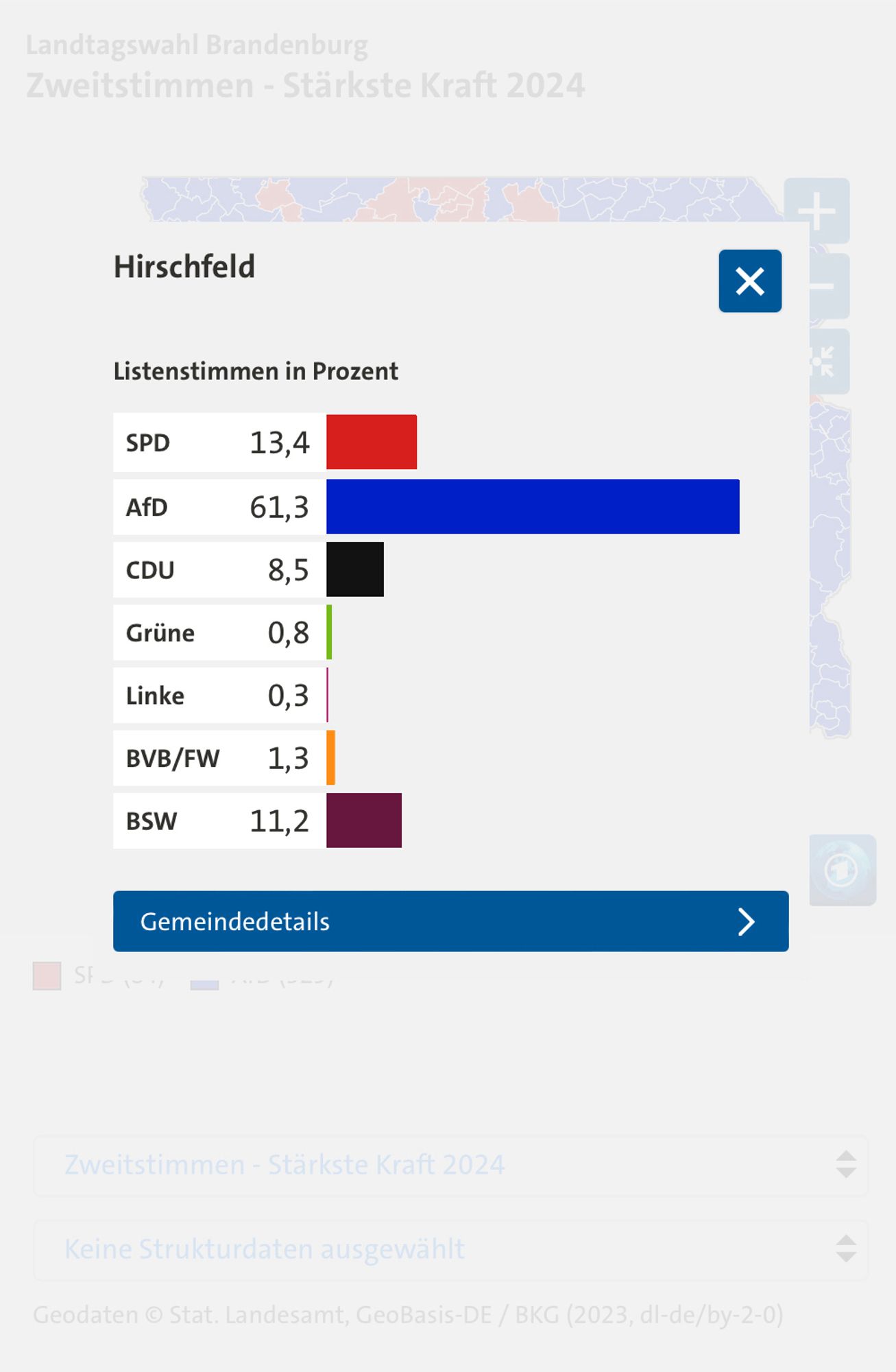 Landtagswahl Brandenburg 
Zweitstimmen - Stärkste Kraft 2024
Hirschfeld 
Listenstimmen in Prozent 
SPD 13,4
AfD 61,3 
CDU 8,5 
Grüne 0,8 
Linke 0,3 
BVB/FW 1,3 
BSW 11,2 
Gemeindedetails