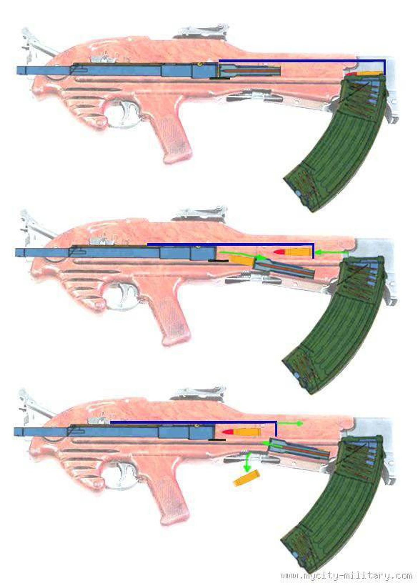 The reloading process was novel and almost Kel-Tec like with it's ingenuity and complex thinking. See, the magazine being that far back means you don't have that much surface for the mechanism to catch, so there's a telescoping bolt where the bolt surface extends on arms, grabs, the next round, and as the arms close they eject the last shell which is just, like, chilling out on a tray below the action during this phase? It's legitimately a "huh .. yeah, sure that works, WHY NOT JUST SPIT IT OUT" kind of operation but using this mechanism DID allow for downward ejection in a tiny package in 1959, so take it as you will.