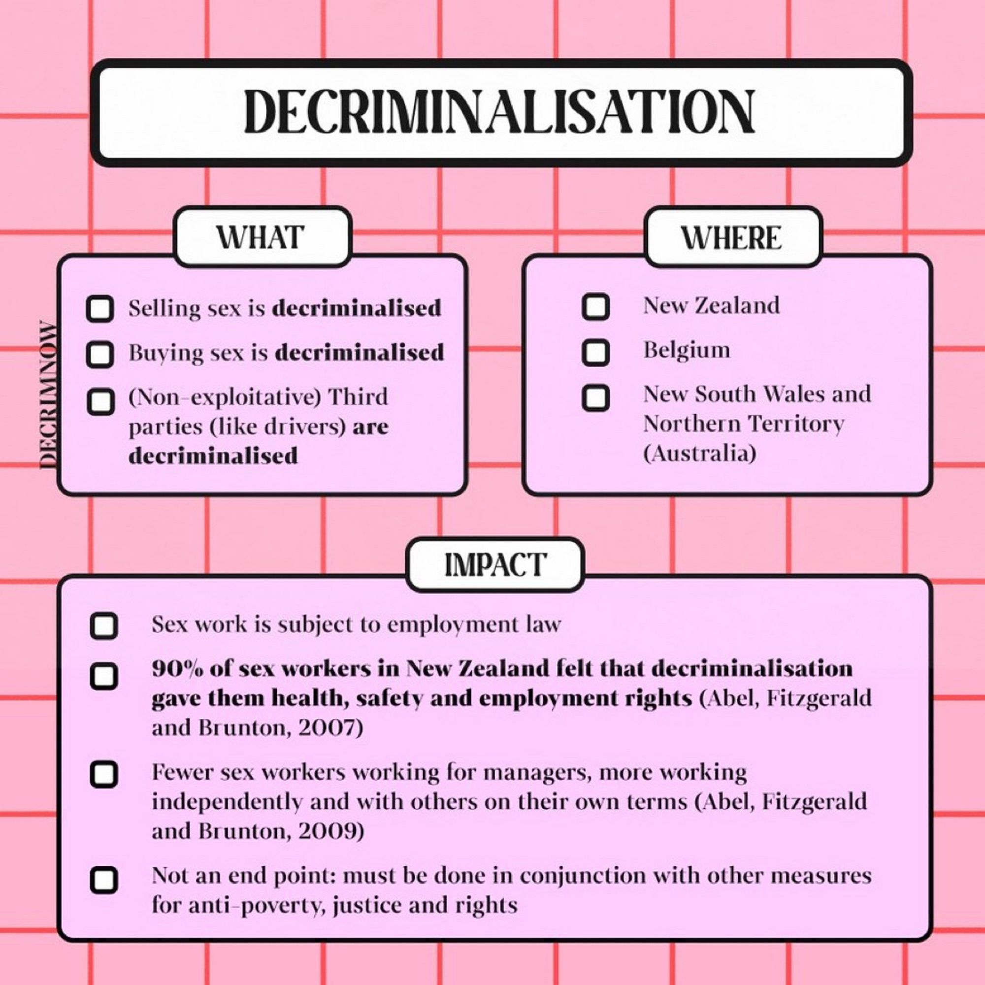 DECRIMINALIZATION
WHAT: selling sex is decriminalized, buying sex is decriminalized, (non-exploitative) third parties (like drivers) are decriminalized
WHERE: New Zealand, Belgium, New South Wales and Northern Territory (Australia)
IMPACT:
- Sex work is subject to employment law
- 90% of sex workers in New Zealand felt that decriminalization gave them health, safety, and employment rights (Abel, Fitzgerald and Brunton, 2007)
- Fewer sex workers working for managers, more working independently and with others on their own terms (Abel, Fitzgerald and Brunton, 2009)
- Not an end point: must be done in conjunction with other measures for anti-poverty, justice, and rights