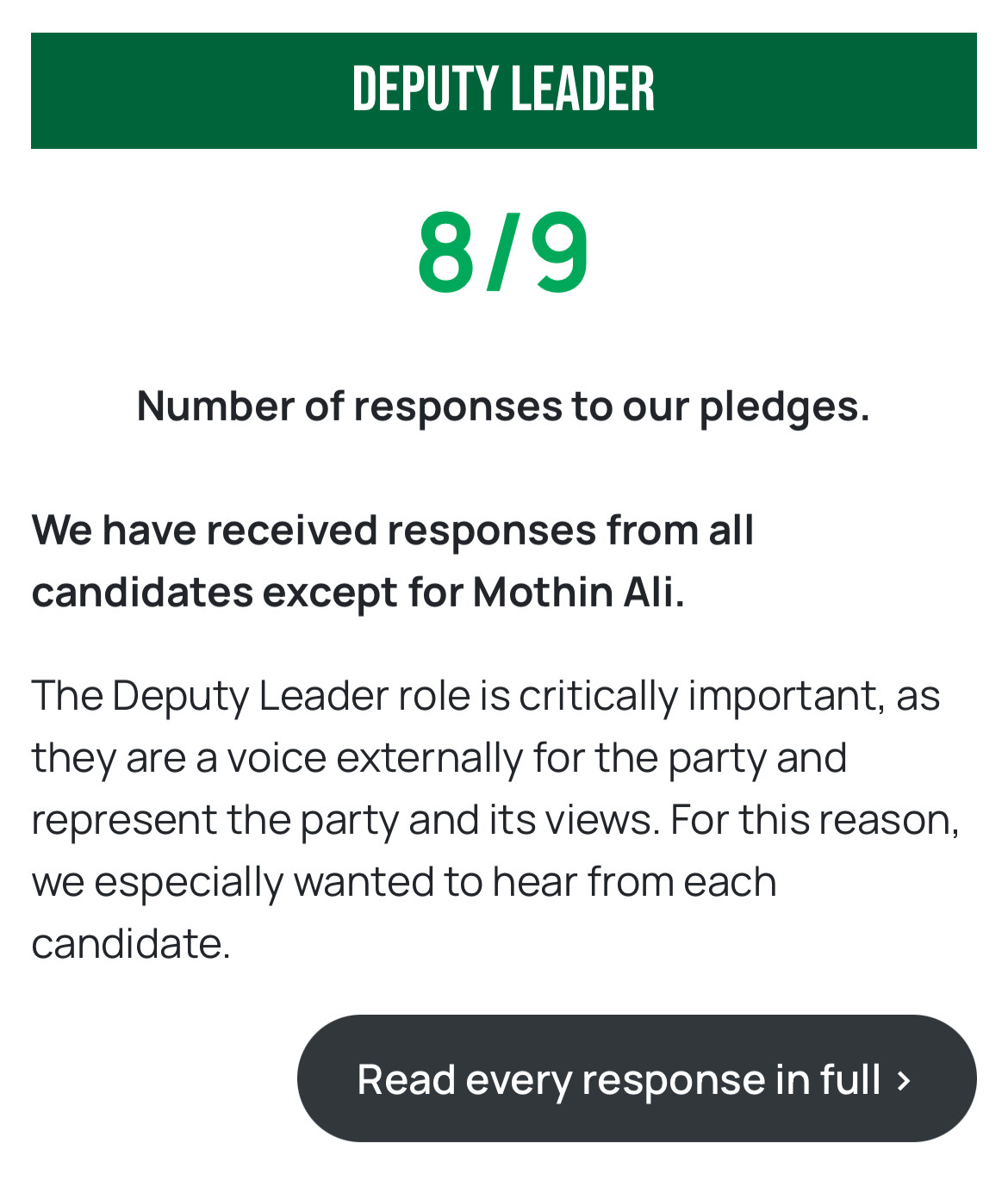 Screenshot from LGBTQ+ Greens collating the responses to their pledges survey for Green deputy leader candidates. The response rate is listed as 8/9 with the caption “We have received responses from all candidates except for Mothin Ali.”