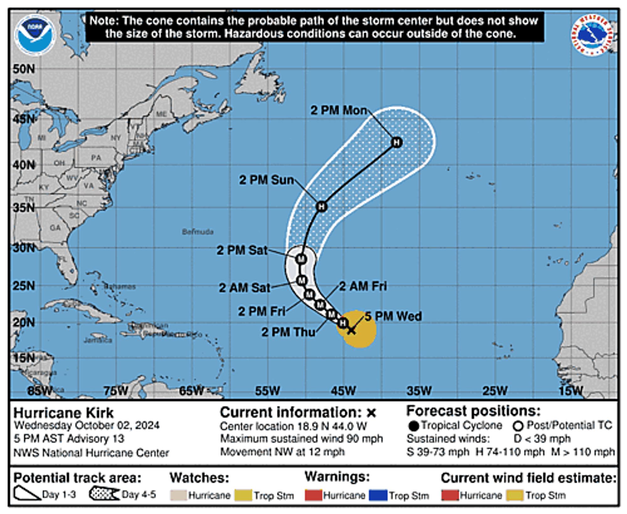 Hurricane Kirk 5-Day Uncertainty Track Image