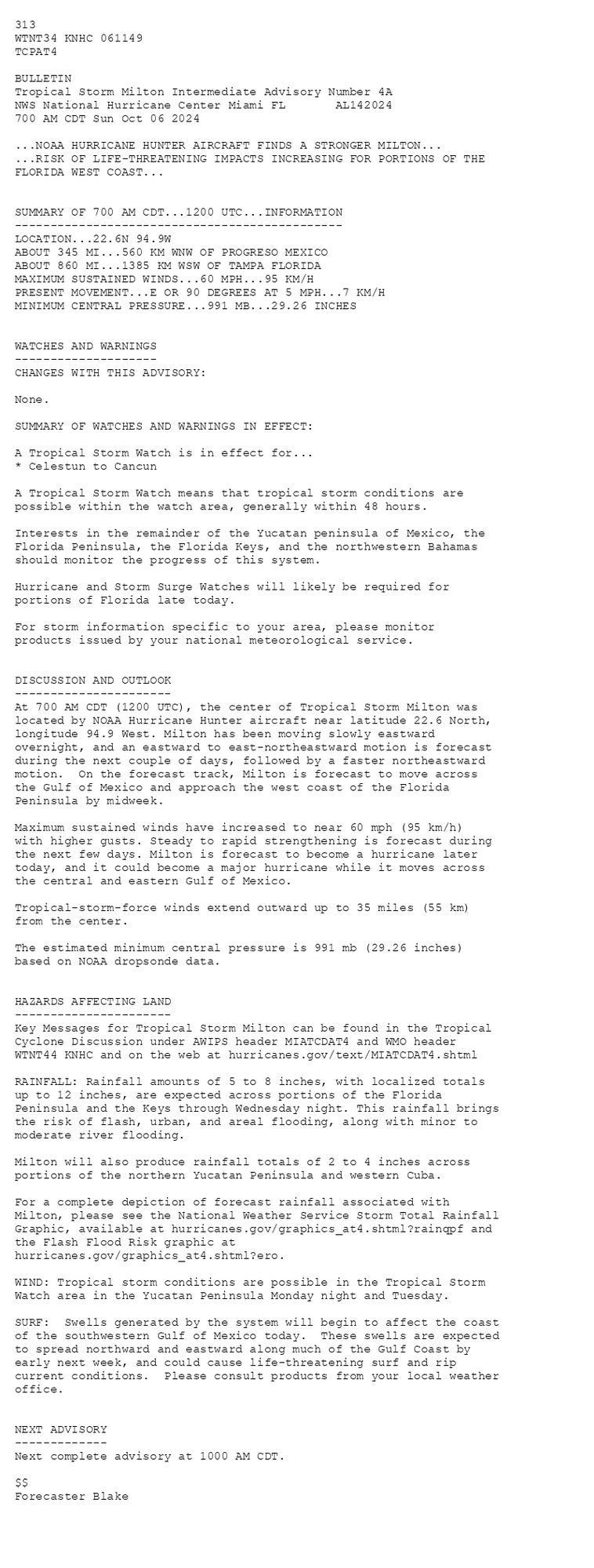 
 <br />
 313 <br />
 WTNT34 KNHC 061149<br />
 TCPAT4<br />
  <br />
 BULLETIN<br />
 Tropical Storm Milton Intermediate Advisory Number 4A<br />
 NWS National Hurricane Center Miami FL       AL142024<br />
 700 AM CDT Sun Oct 06 2024<br />
  <br />
 ...NOAA HURRICANE HUNTER AIRCRAFT FINDS A STRONGER MILTON...<br />
 ...RISK OF LIFE-THREATENING IMPACTS INCREASING FOR PORTIONS OF THE<br />
 FLORIDA WEST COAST...<br />
  <br />
  <br />
 SUMMARY OF 700 AM CDT...1200 UTC...INFORMATION<br />
 ----------------------------------------------<br />
 LOCATION...22.6N 94.9W<br />
 ABOUT 345 MI...560 KM WNW OF PROGRESO MEXICO<br />
 ABOUT 860 MI...1385 KM WSW OF TAMPA FLORIDA<br />
 MAXIMUM SUSTAINED WINDS...60 MPH...95 KM/H<br />
 PRESENT MOVEMENT...E OR 90 DEGREES AT 5 MPH...7 KM/H<br />
 MINIMUM CENTRAL PRESSURE...991 MB...29.26 INCHES<br />
  <br />
  <br />
 WATCHES AND WARNINGS<br />
 --------------------<br />
 CHANGES WITH THIS ADVISORY:<br />
  <br />
 None.<br />
  <br />
 SUMMARY OF WATCHES AND WARNINGS IN EFFECT:<br />
  <br />
 A Tropical Storm Watch is in effect for...<br />
 * Celestun to Cancun<br />
  <br />
 A Tropical Storm Watch means that tropical storm conditions are<br />
 possible within the watch area, generally within 48 hours.<br />
  <br />
 Interests in the remainder of the Yucatan peninsula of Mexico, the<br />
 Florida Peninsula, the Florida Keys, and the northwestern Bahamas<br />
 should monitor the progress of this system.<br />
  <br />
 Hurricane and Storm Surge Watches will likely be required for<br />
 portions of Florida late today.<br />
  <br />
 For storm information specific to your area, please monitor<br />
 products issued by your national meteorological service.<br />
  <br />
  <br />
 DISCUSSION AND OUTLOOK<br />
 ----------------------<br />
 At 700 AM CDT (1200 UTC), the center of Tropical Storm Milton was <br />
 located by NOAA Hurricane Hunter aircraft near latitude 22.6 North, <br />
 longitude 94.9 West. Milton has been moving slowly eastward <br />
 overnight, and an eastward to east-northeastward motion is forecast <br />
 during the next couple of days, followed by a faster northeastward <br />
 motion.  On the forecast track, Milton is forecast to move across <br />
 the Gulf of Mexico and approach the west coast of the Florida <br />
 Peninsula by midweek.<br />
  <br />
 Maximum sustained winds have increased to near 60 mph (95 km/h)<br />
 with higher gusts. Steady to rapid strengthening is forecast during<br />
 the next few days. Milton is forecast to become a hurricane later <br />
 today, and it could become a major hurricane while it moves across <br />
 the central and eastern Gulf of Mexico.<br />
  <br />
 Tropical-storm-force winds extend outward up to 35 miles (55 km)<br />
 from the center.<br />
  <br />
 The estimated minimum central pressure is 991 mb (29.26 inches) <br />
 based on NOAA dropsonde data.<br />
  <br />
  <br />
 HAZARDS AFFECTING LAND<br />
 ----------------------<br />
 Key Messages for Tropical Storm Milton can be found in the Tropical<br />
 Cyclone Discussion under AWIPS header MIATCDAT4 and WMO header<br />
 WTNT44 KNHC and on the web at hurricanes.gov/text/MIATCDAT4.shtml<br />
  <br />
 RAINFALL: Rainfall amounts of 5 to 8 inches, with localized totals<br />
 up to 12 inches, are expected across portions of the Florida<br />
 Peninsula and the Keys through Wednesday night. This rainfall brings<br />
 the risk of flash, urban, and areal flooding, along with minor to<br />
 moderate river flooding.<br />
  <br />
 Milton will also produce rainfall totals of 2 to 4 inches across<br />
 portions of the northern Yucatan Peninsula and western Cuba.<br />
  <br />
 For a complete depiction of forecast rainfall associated with<br />
 Milton, please see the National Weather Service Storm Total Rainfall<br />
 Graphic, available at hurricanes.gov/graphics_at4.shtml?rainqpf and<br />
 the Flash Flood Risk graphic at<br />
 hurricanes.gov/graphics_at4.shtml?ero.<br />
  <br />
 WIND: Tropical storm conditions are possible in the Tropical Storm<br />
 Watch area in the Yucatan Peninsula Monday night and Tuesday.<br />
  <br />
 SURF:  Swells generated by the system will begin to affect the coast<br />
 of the southwestern Gulf of Mexico today.  These swells are expected<br />
 to spread northward and eastward along much of the Gulf Coast by<br />
 early next week, and could cause life-threatening surf and rip<br />
 current conditions.  Please consult products from your local weather<br />
 office.<br />
  <br />
  <br />
 NEXT ADVISORY<br />
 -------------<br />
 Next complete advisory at 1000 AM CDT.<br />
  <br />
 $$<br />
 Forecaster Blake<br />
  <br />
 <br />
 
