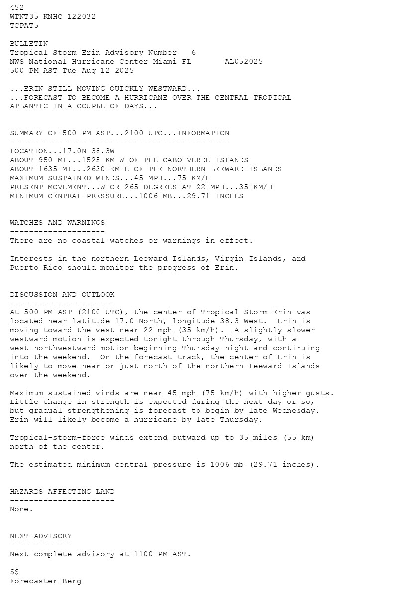 
        452 WTNT35 KNHC 122032TCPAT5 BULLETINTropical Storm Erin Advisory Number   6NWS National Hurricane Center Miami FL       AL052025500 PM AST Tue Aug 12 2025 ...ERIN STILL MOVING QUICKLY WESTWARD......FORECAST TO BECOME A HURRICANE OVER THE CENTRAL TROPICALATLANTIC IN A COUPLE OF DAYS...  SUMMARY OF 500 PM AST...2100 UTC...INFORMATION----------------------------------------------LOCATION...17.0N 38.3WABOUT 950 MI...1525 KM W OF THE CABO VERDE ISLANDSABOUT 1635 MI...2630 KM E OF THE NORTHERN LEEWARD ISLANDSMAXIMUM SUSTAINED WINDS...45 MPH...75 KM/HPRESENT MOVEMENT...W OR 265 DEGREES AT 22 MPH...35 KM/HMINIMUM CENTRAL PRESSURE...1006 MB...29.71 INCHES  WATCHES AND WARNINGS--------------------There are no coastal watches or warnings in effect. Interests in the northern Leeward Islands, Virgin Islands, andPuerto Rico should monitor the progress of Erin.  DISCUSSION AND OUTLOOK----------------------At 500 PM AST (2100 UTC), the center of Tropical Storm Erin waslocated near latitude 17.0 North, longitude 38.3 West.  Erin ismoving toward the west near 22 mph (35 km/h).  A slightly slower westward motion is expected tonight through Thursday, with a west-northwestward motion beginning Thursday night and continuing into the weekend.  On the forecast track, the center of Erin is likely to move near or just north of the northern Leeward Islands over the weekend. Maximum sustained winds are near 45 mph (75 km/h) with higher gusts.Little change in strength is expected during the next day or so, but gradual strengthening is forecast to begin by late Wednesday.  Erin will likely become a hurricane by late Thursday. Tropical-storm-force winds extend outward up to 35 miles (55 km)north of the center. The estimated minimum central pressure is 1006 mb (29.71 inches).  HAZARDS AFFECTING LAND----------------------None.  NEXT ADVISORY-------------Next complete advisory at 1100 PM AST. $$Forecaster Berg
      