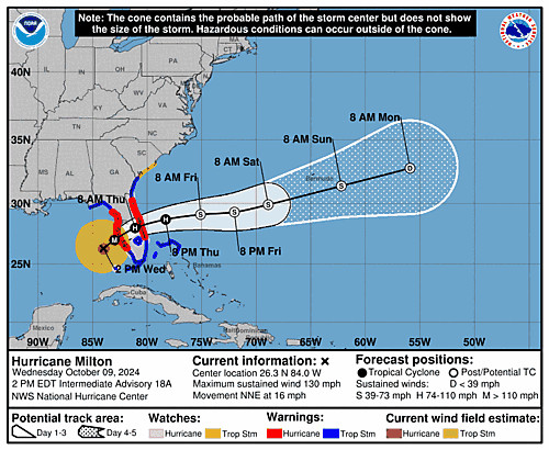 Hurricane Milton 5-Day Uncertainty Track Image