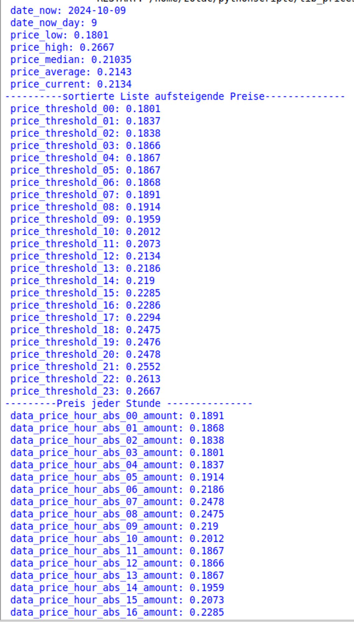 Strompreise Statistik, von billig bis teuer sortiert und Preis jeder Stunde.