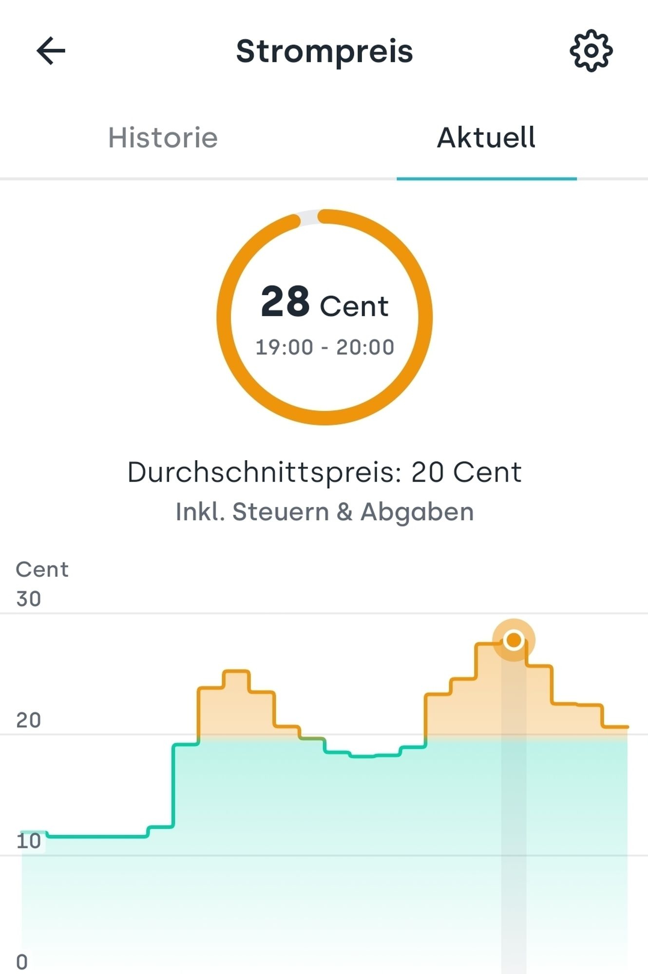 Strompreis Dynamik