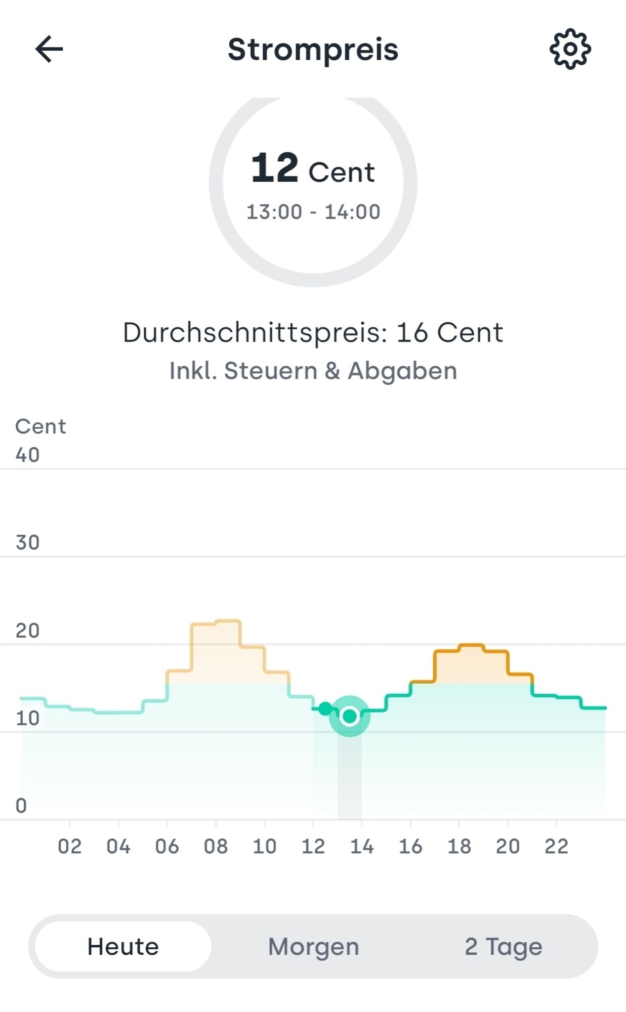 Tibber zeigt einen günstigen Slot