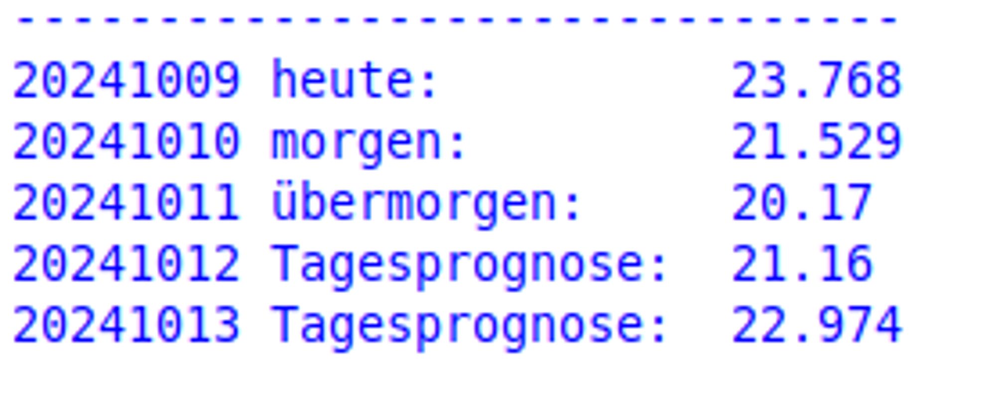 Tagesprognose Bildschirmausgabe