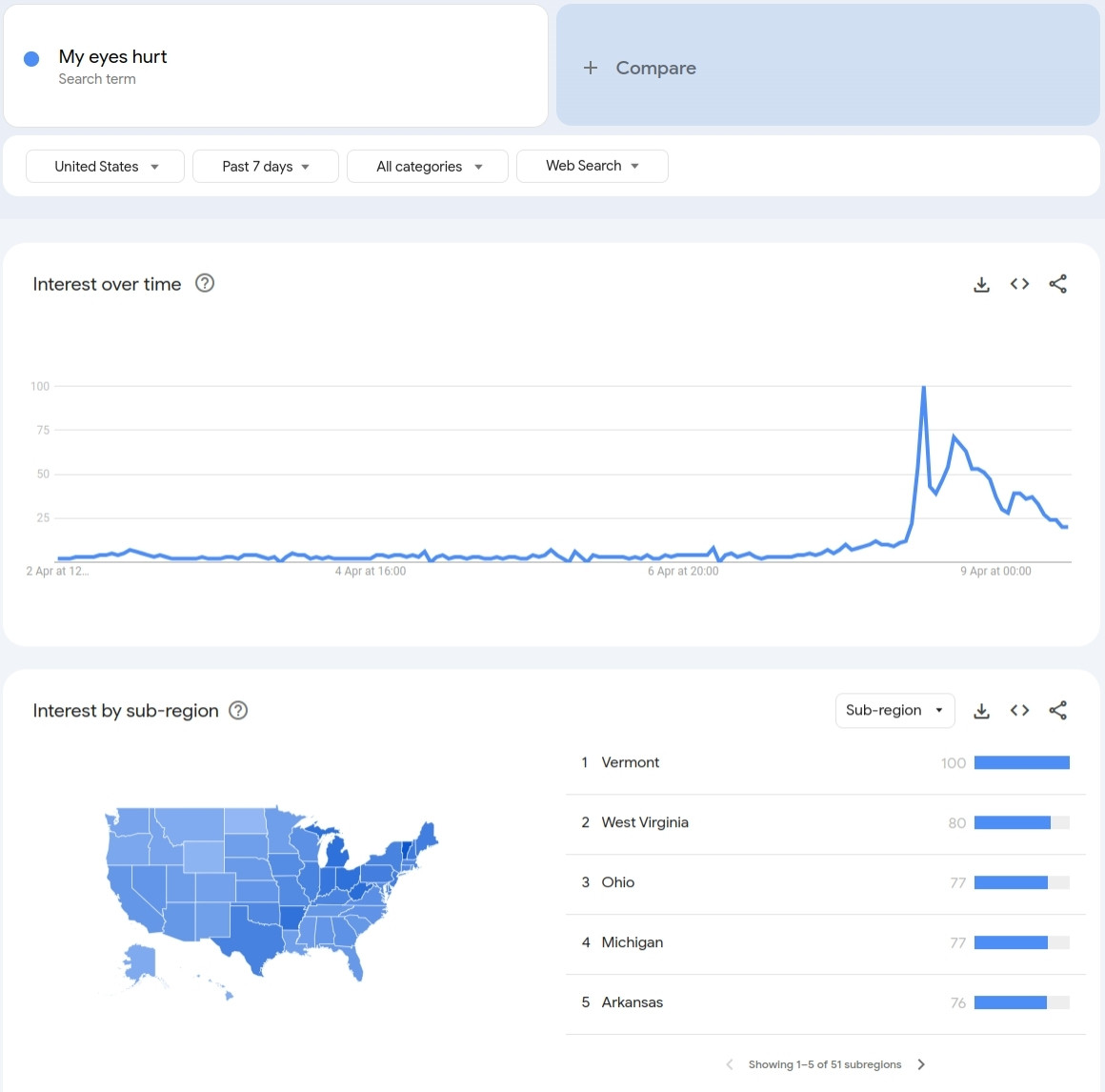 Screenshot of Google search trends data for the phrase "my eyes hurt" following the eclipse on 2024-04-08.