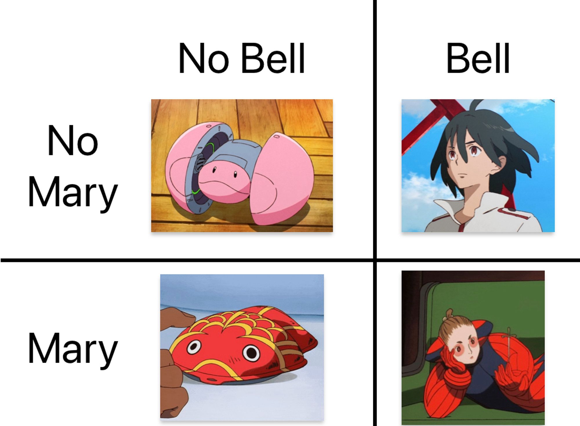 A 2x2 table with Gundam characters in each quadrant. The columns are labelled "No Bell" ans "Bell" and the rows are labelled "No Mary" and "Mary".

In the top left is Nobell, top right is Bellri (sometimes called Bell as a nickname), bottom left is Mary (Loran's little fish toy), and bottom right is Merrybell.