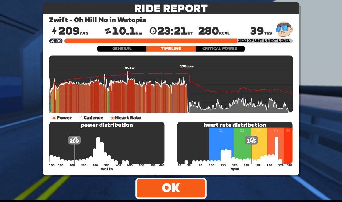 Ride Report aus Zwift der Route Oh Hill No mit Fahrt am Anschlag für einen FTP Test