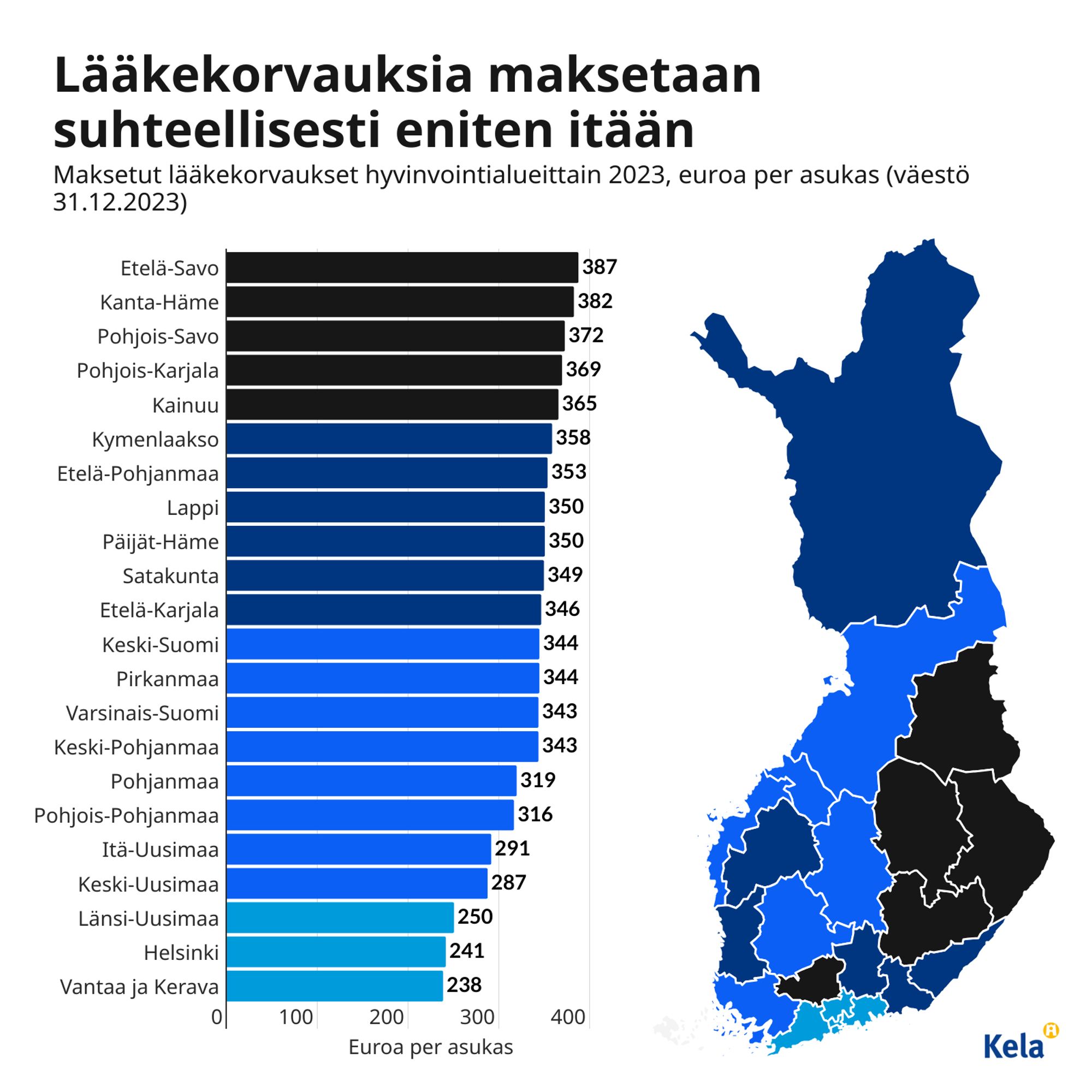 Kuvio: Maksetut lääkekorvaukset hyvinvointialueittain 2023, euroa per asukas (väestö 31.12.2023). Kuvasta näkee, että lääkekorvauksia maksetaan suhteellisesti eniten itään.