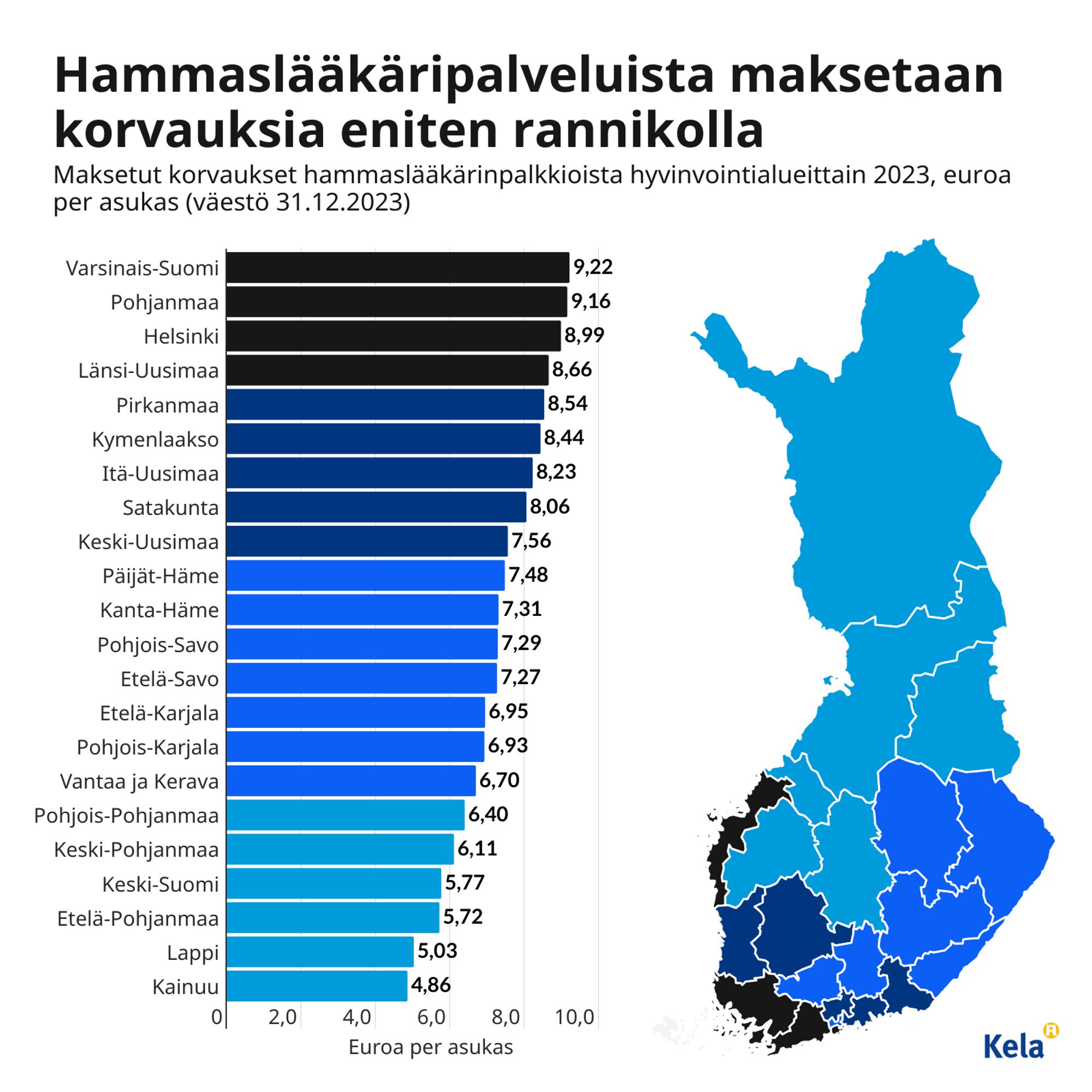 Kuvio: Maksetut korvaukset hammaslääkärinpalkkioista hyvinvointialueittain 2023, euroa per asukas (väestö 31.12.2023). Kuvasta näkee, että hammaslääkäripalveluista maksetaan korvauksia eniten rannikolla.