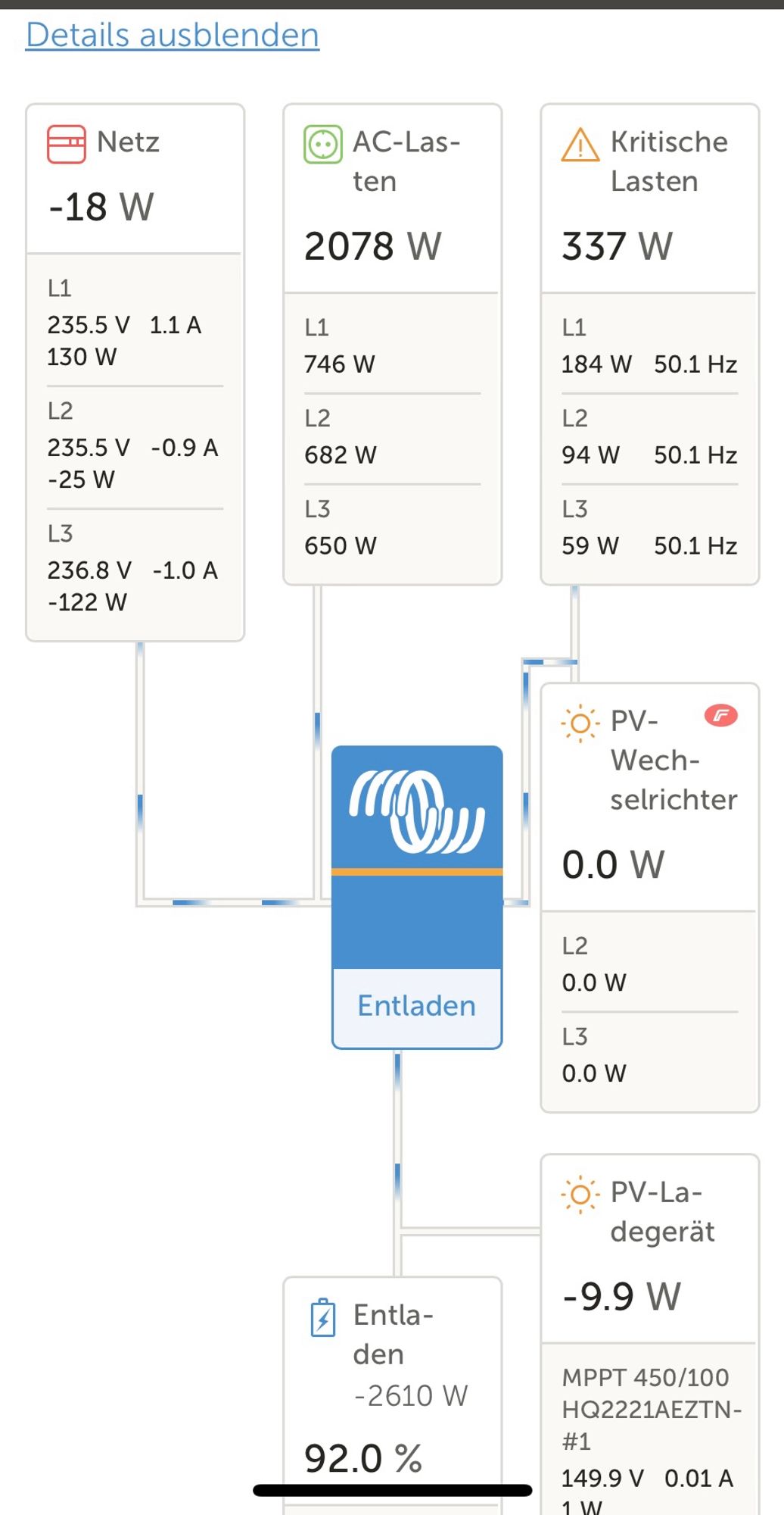 Leistungsfluss aktuell verbraucht WP 2kW für Warmwasserbereitung.