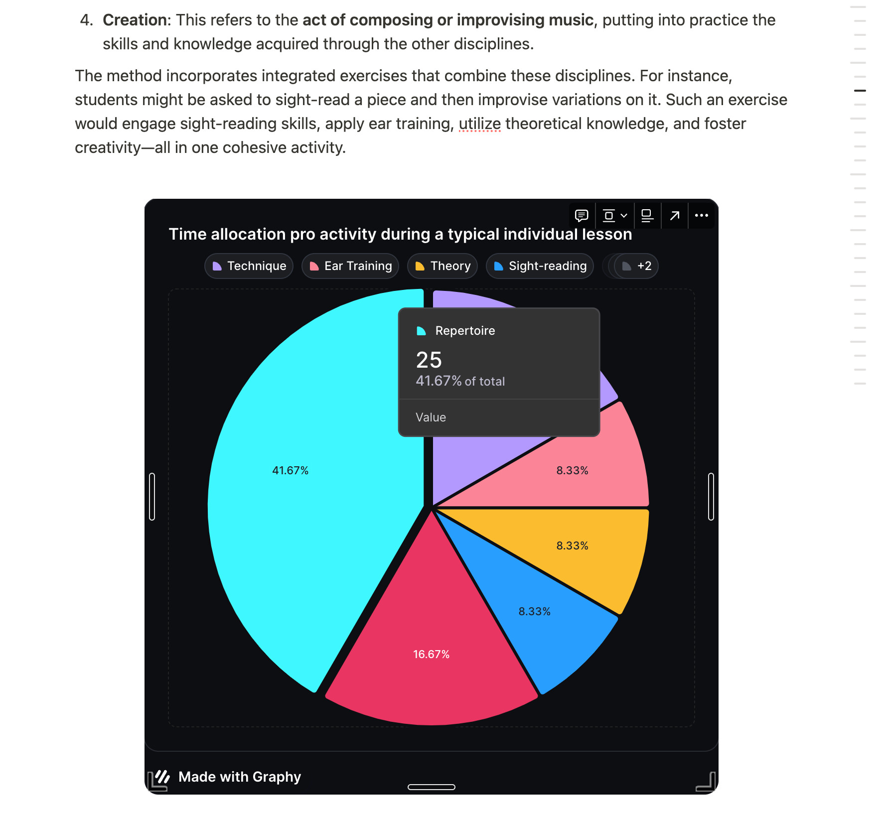 Time allocation pro activity during a typical individual lesson