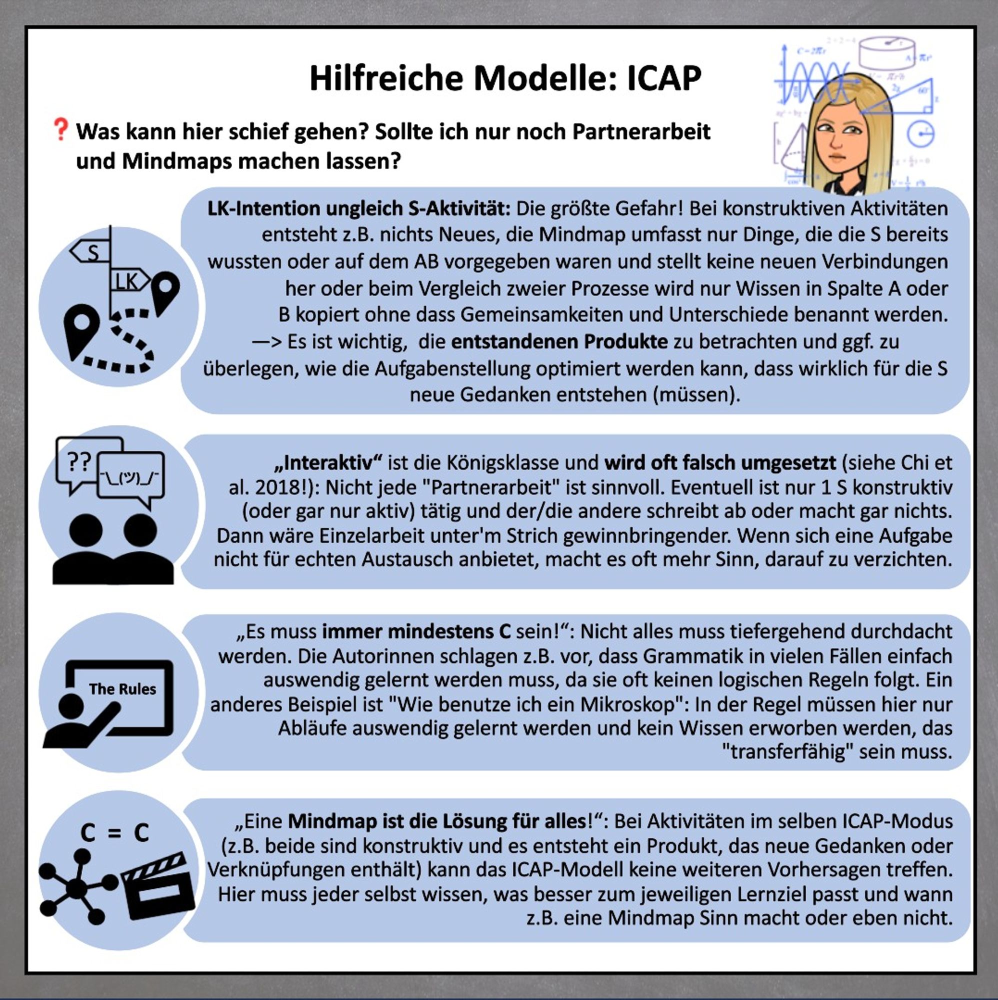 Was kann hier schief gehen? Sollte ich nur noch Partnerarbeit und Mindmaps machen lassen?​

LK-Intention ungleich S-Aktivität: Die größte Gefahr! Bei konstruktiven Aktivitäten entsteht z.B. nichts Neues, die Mindmap umfasst nur Dinge, die die S bereits wussten oder auf dem AB vorgegeben waren und stellt keine neuen Verbindungen her oder beim Vergleich zweier Prozesse wird nur Wissen in Spalte A oder B kopiert ohne dass Gemeinsamkeiten und Unterschiede benannt werden.​

—> Es ist wichtig,  die entstandenen Produkte zu betrachten und ggf. zu überlegen, wie die Aufgabenstellung optimiert werden kann, dass wirklich für die S neue Gedanken entstehen (müssen).​

„Interaktiv“ ist die Königsklasse und wird oft falsch umgesetzt (siehe Chi et al. 2018!): Nicht jede "Partnerarbeit" ist sinnvoll. Eventuell ist nur 1 S konstruktiv (oder gar nur aktiv) tätig und der/die andere schreibt ab oder macht gar nichts. Dann wäre Einzelarbeit unter'm Strich gewinnbringender. Wenn sich eine Aufgabe nicht für