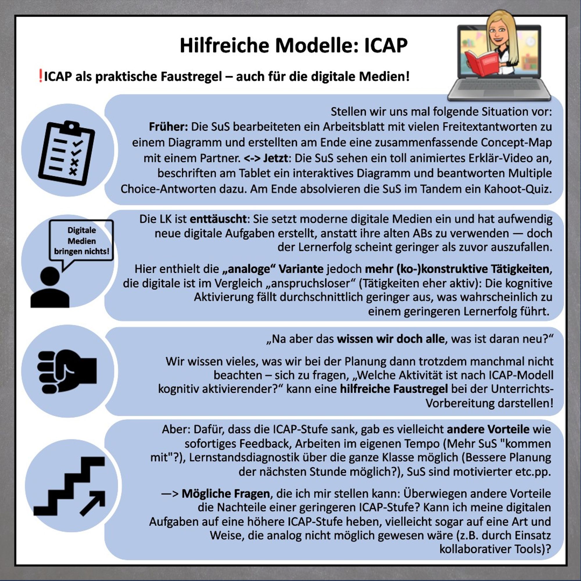 ICAP als praktische Faustregel – auch für die digitale Medien!​

Stellen wir uns mal folgende Situation vor:​

Früher: Die SuS bearbeiteten ein Arbeitsblatt mit vielen Freitextantworten zu einem Diagramm und erstellten am Ende eine zusammenfassende Concept-Map mit einem Partner. <-> Jetzt: Die SuS sehen ein toll animiertes Erklär-Video an, beschriften am Tablet ein interaktives Diagramm und beantworten Multiple Choice-Antworten dazu. Am Ende absolvieren die SuS im Tandem ein Kahoot-Quiz.​

Die LK ist enttäuscht: Sie setzt moderne digitale Medien ein und hat aufwendig neue digitale Aufgaben erstellt, anstatt ihre alten ABs zu verwenden — doch der Lernerfolg scheint geringer als zuvor auszufallen.​

Hier enthielt die „analoge“ Variante jedoch mehr (ko-)konstruktive Tätigkeiten, die digitale ist im Vergleich „anspruchsloser“ (Tätigkeiten eher aktiv): Die kognitive Aktivierung fällt durchschnittlich geringer aus, was wahrscheinlich zu einem geringeren Lernerfolg führt. ​

„Na aber das wiss