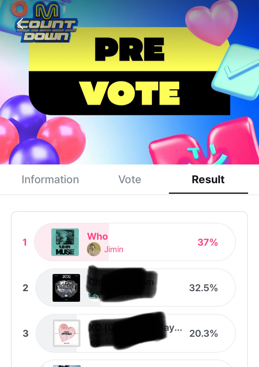 Mnet current pre vote results