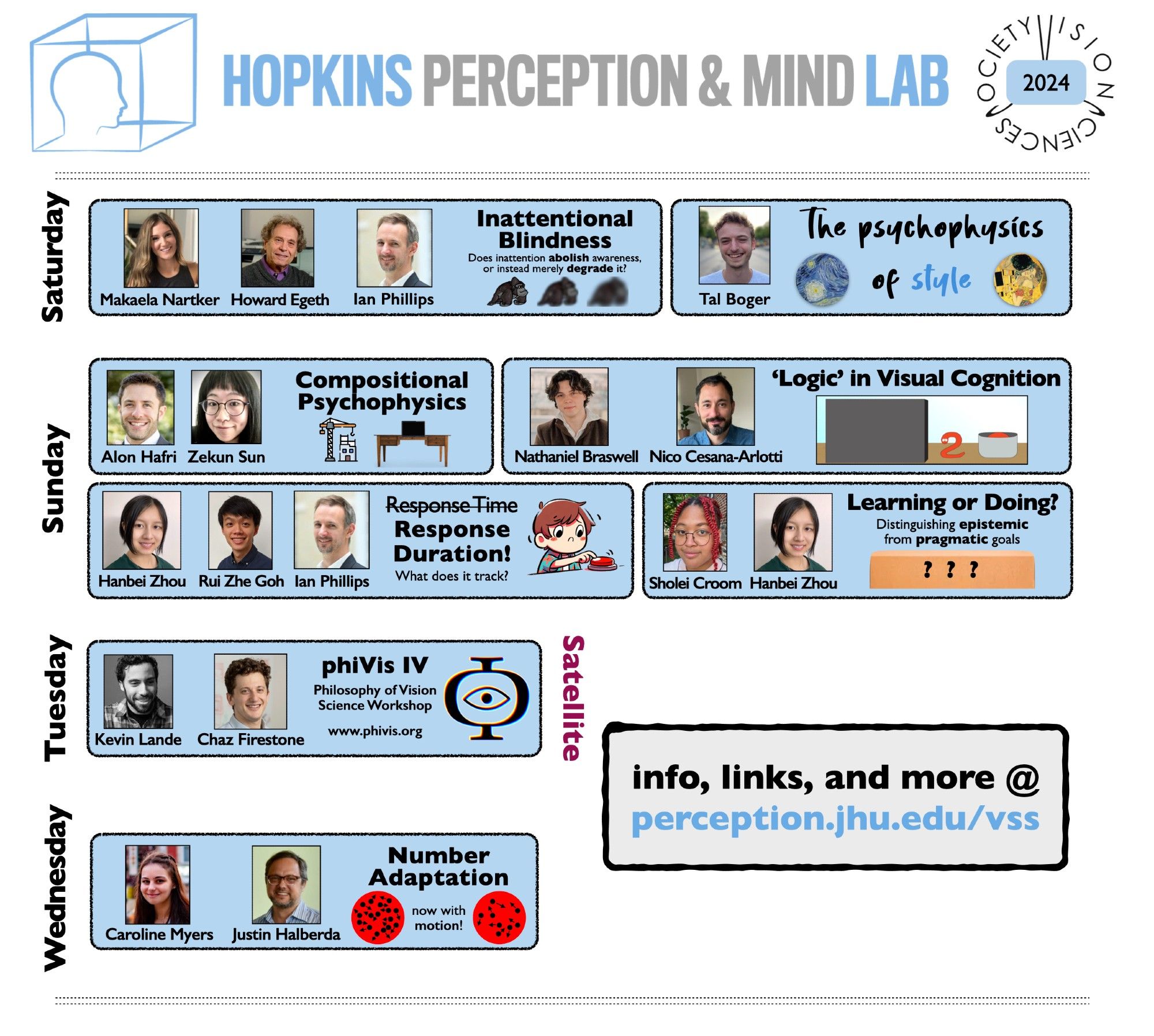 A flyer highlighting different projects from the Perception & Mind Lab at Johns Hopkins University, to be presented at the 2024 meeting of the Vision Sciences Society.