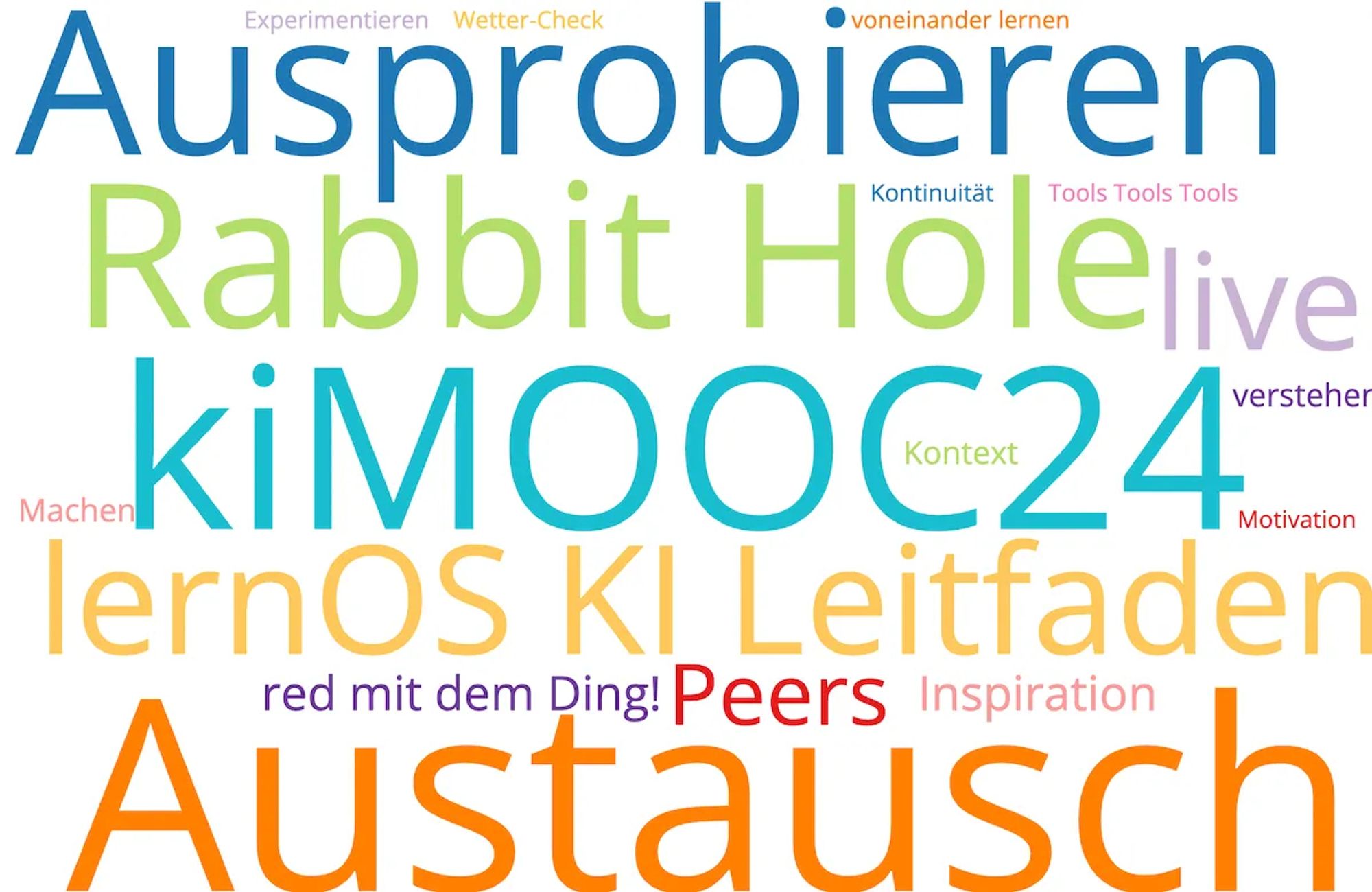 Wortwolke zu Lerngruppe im kiMOOC24