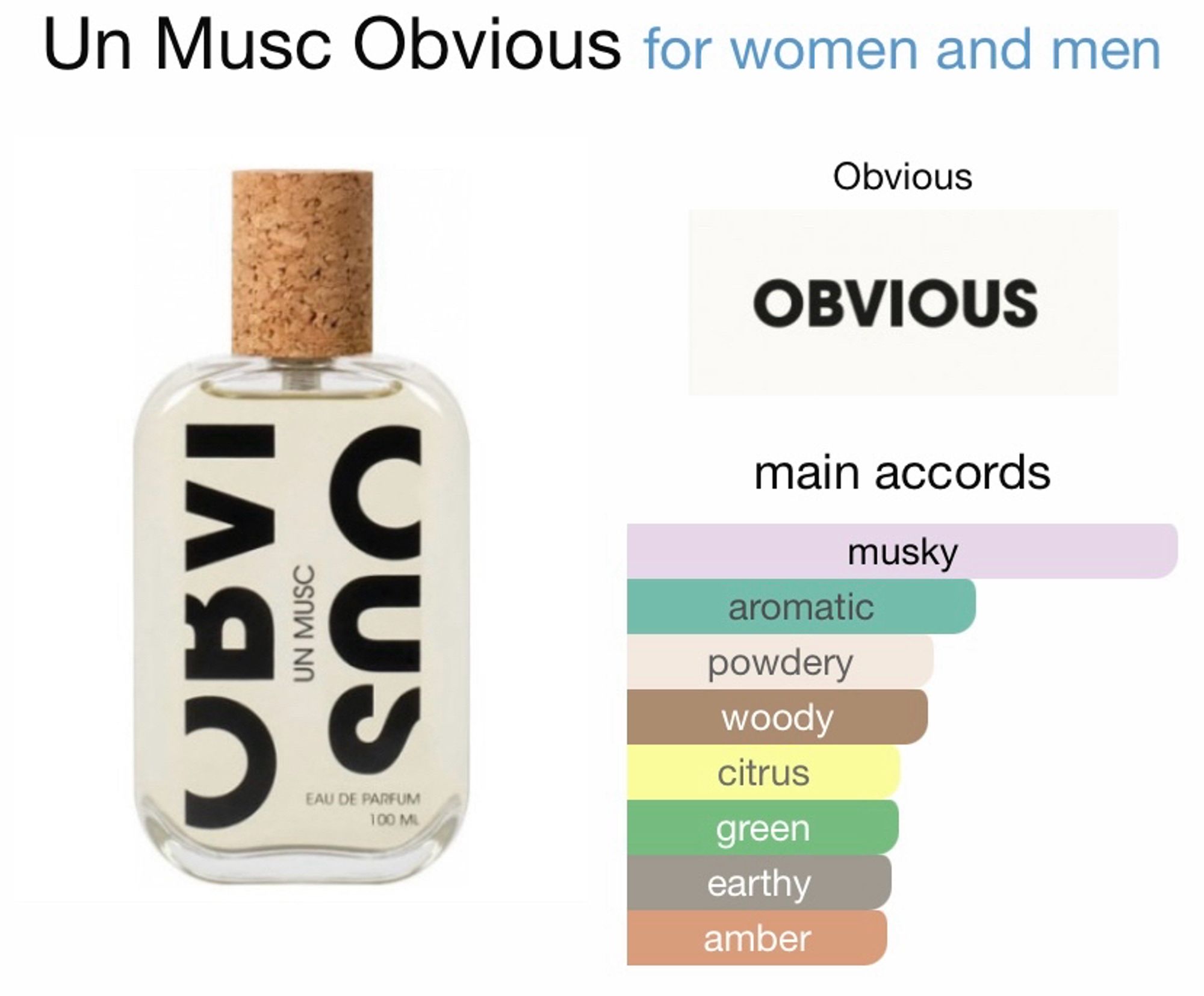 Obvious - Un Musc fragrantica page