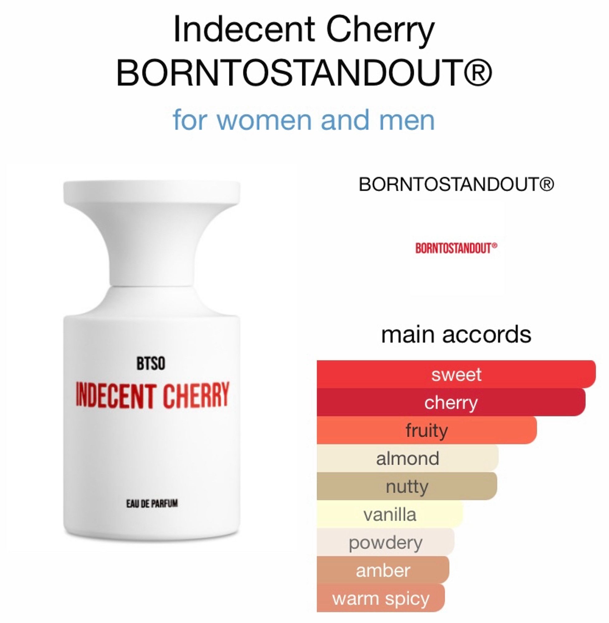 BTSO - Indecent Cherry perfume fragrantica page