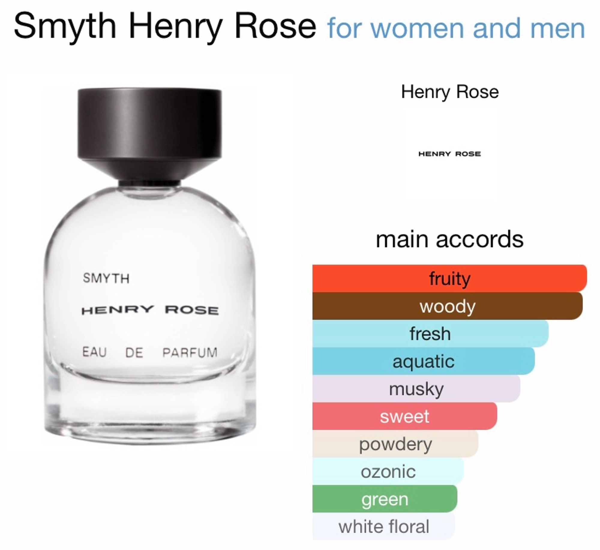 Henry Rose - Smyth perfume fragrantica page