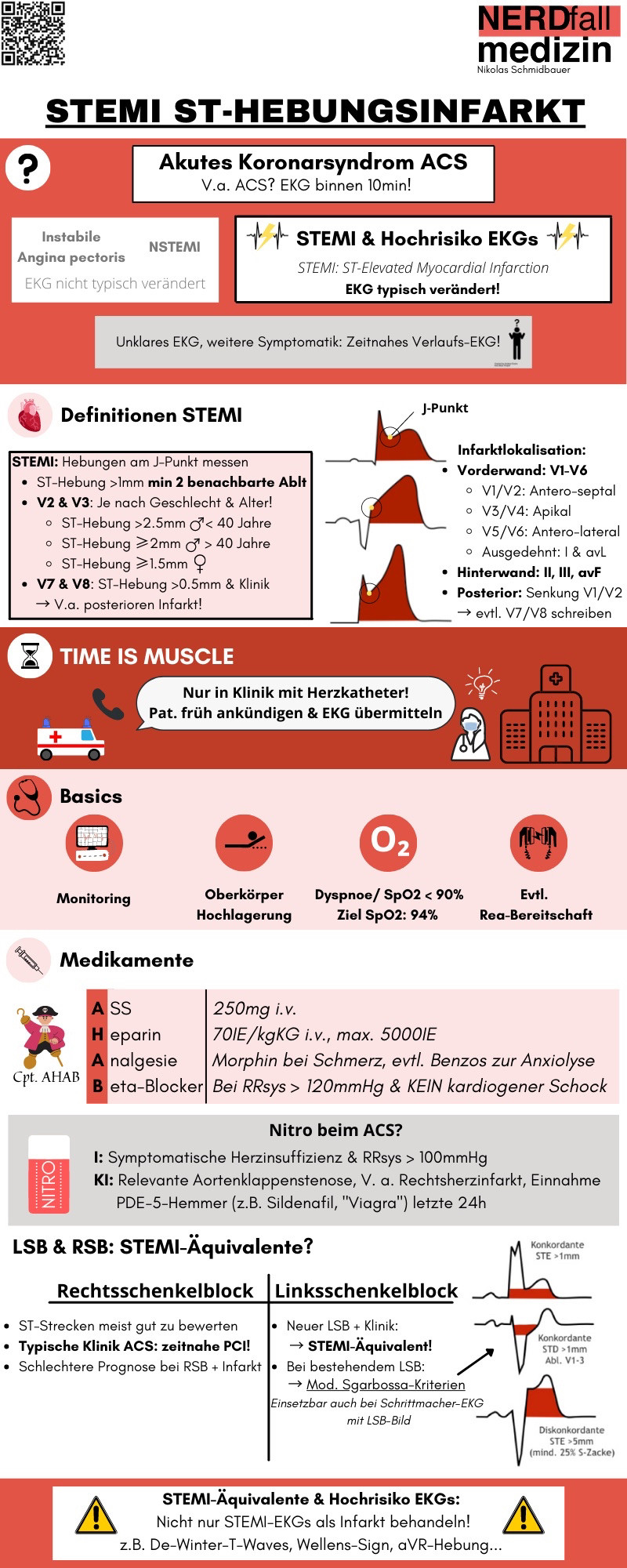 Nerdfallmedizin STEMI Übersicht