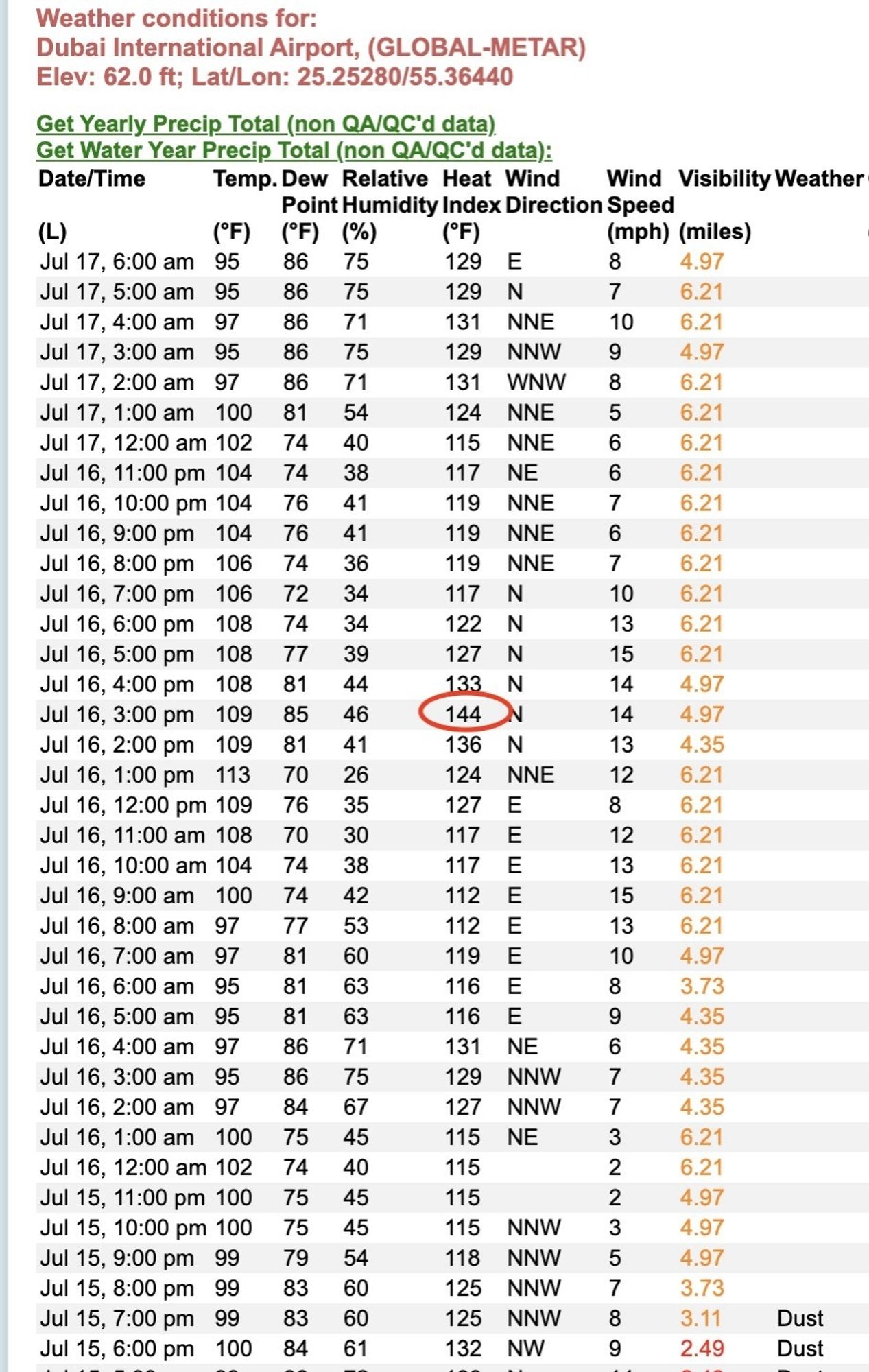 https://www.weather.gov/wrh/timeseries?site=OMDB&hours=72