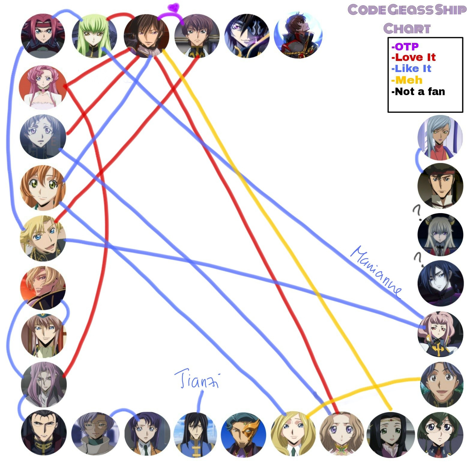 chart with code geass fan pairs that i like:
OTP (purple colour) is SuzaLulu. 
Favourite (red colour) are LuluNuna, LuluEuphy, LuluRolo, CornEuphy, GinoSuza and LuluCC.
Liked (blue colour) are CCKallen, RoloNuna, GinoKallen and MillyShirley. 