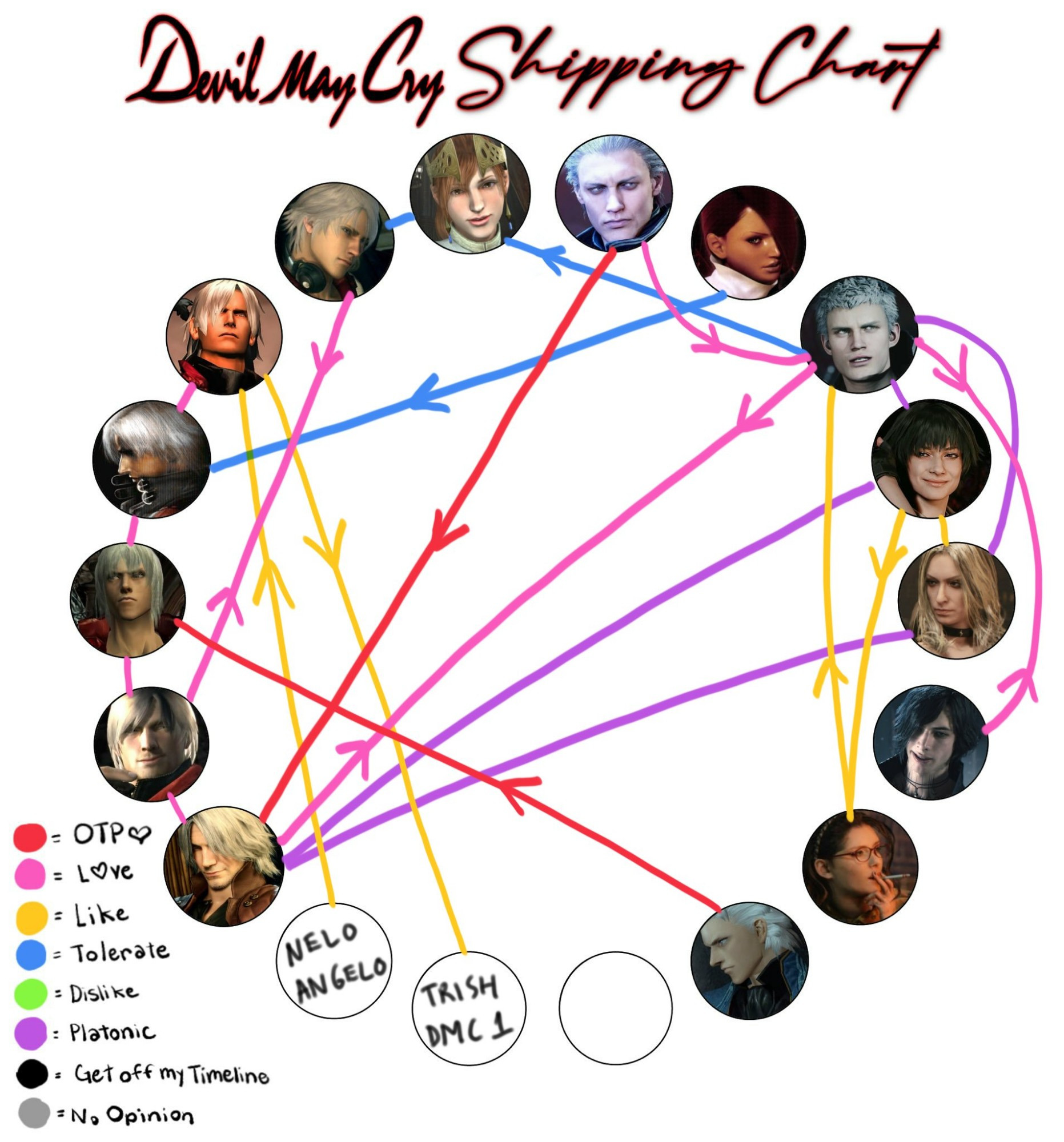 chart with devil may cry fan pairs that i like:
OTP (red colour) is VD.
Favourite (pink colour) are VerNero, VNeroV, DND. 
Liked (yellow colour) are Nero/Nico, Trish/Lady and Lady/Nico.
Tolerable (blue colour) are Nero/Kirye and Lucia/Dante.
Platonic (purple colour) are Nero with Trish, and Dante with Trish/Lady.