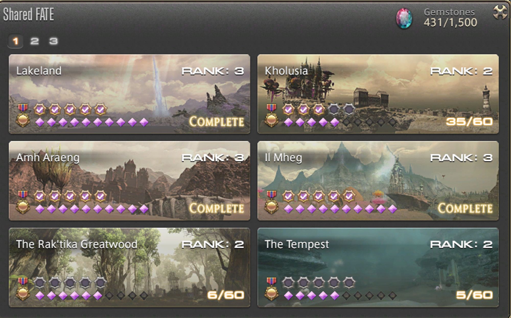 Screenshot of the UI for the Shared Fate System in Final Fantasy 14.  I shows that it has 3 pages, but the first page is what is visible. 
From left to right it says the name of each zone, with how many fates needed to complete, or if the zone is completed.  Image reads the following: On the left:
Lakeland Rank 3 COMPLETE
Amh Araeng Rank 3 COMPLETE
The Rak'tika Greatwood Rank 2 6/60
On the right:
Kholusia Rank 2 35/60
Il Mheg Rank 3 COMPLETE
The Tempest Rank 2 5/60