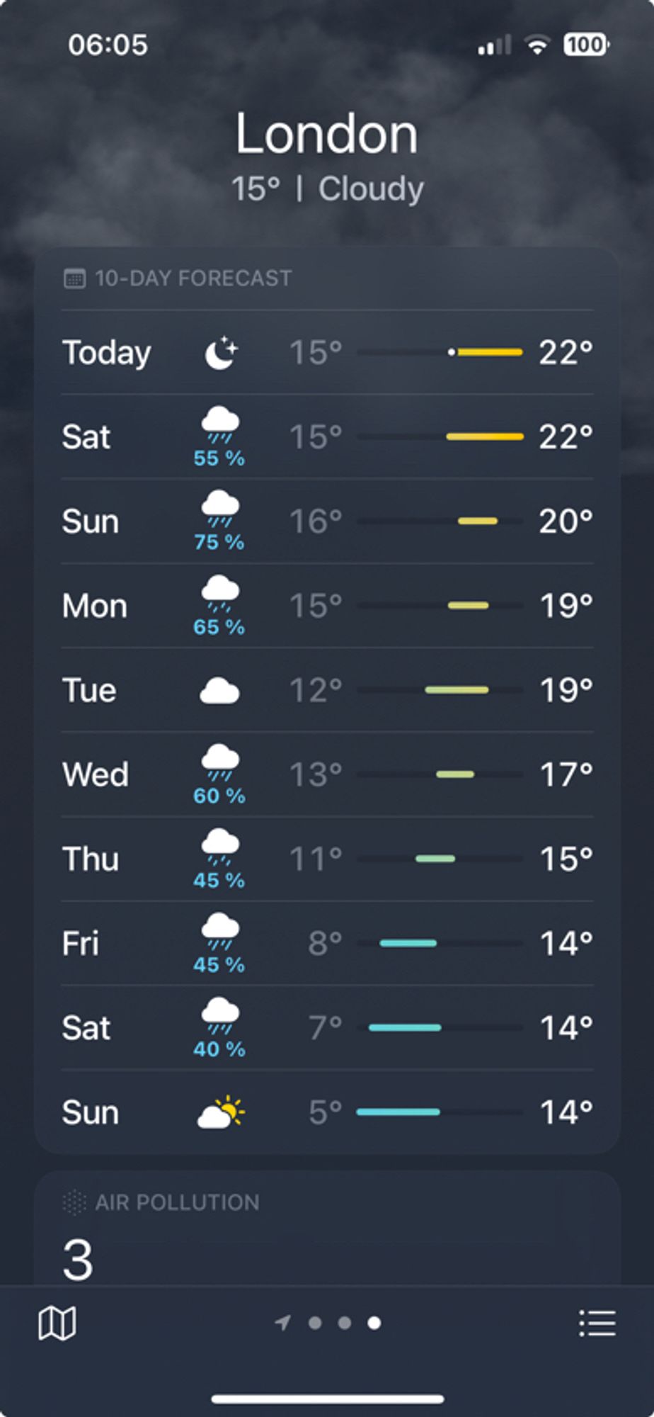 Wettervorhersage für London nächste Woche mit beinahe täglich Regen