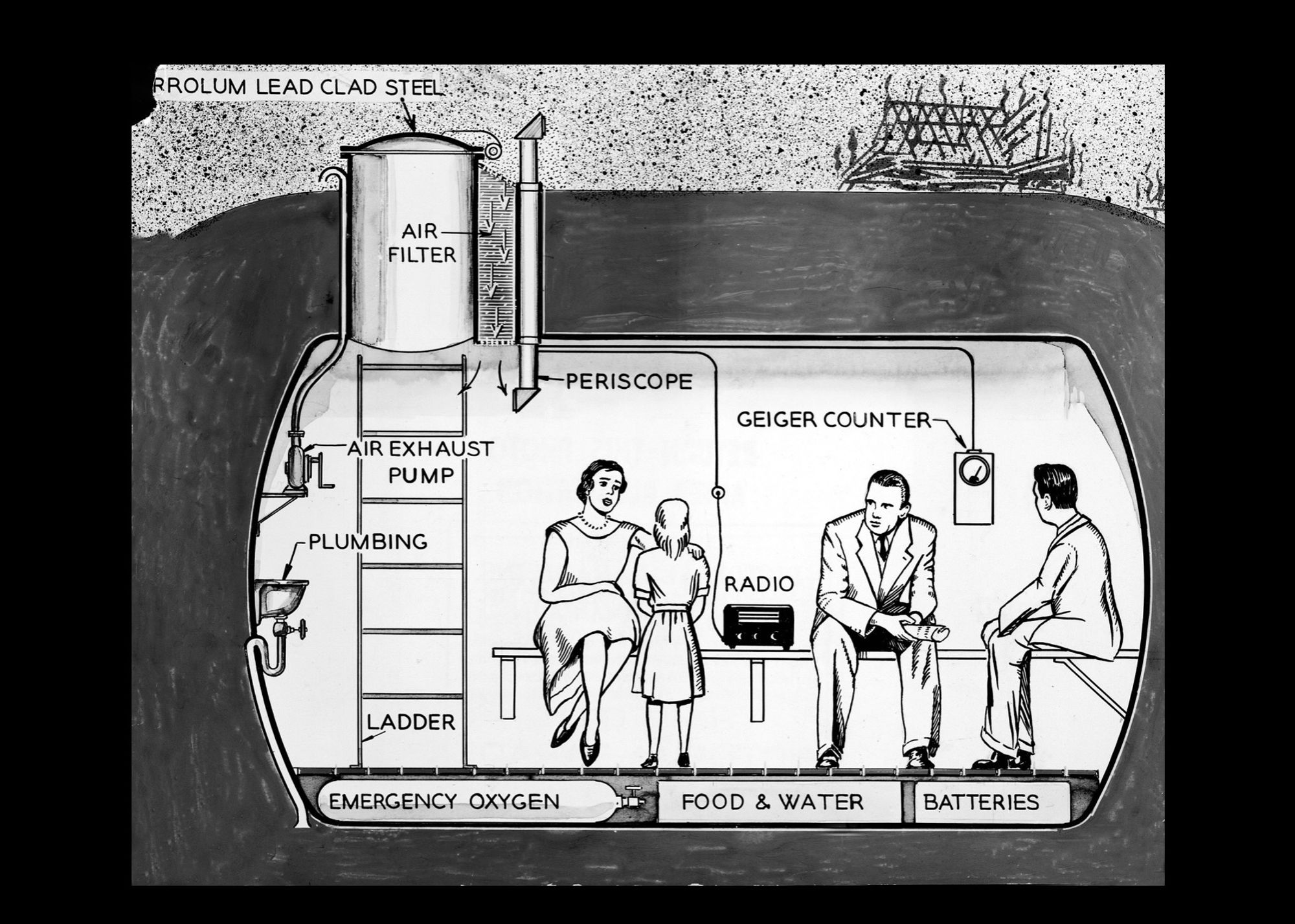 A black and white illustration of a 1960s fallout shelter. The shelter is an underground, steel-clad room equipped with basic survival essentials. Inside, a family of four sits on benches. The room is labeled with various components, including an air filter, air exhaust pump, periscope, plumbing, emergency oxygen, a Geiger counter, food and water supplies, batteries, and a radio. Above ground, a destroyed structure and burning debris are faintly visible, indicating the devastation outside. The scene highlights the stark, confined conditions of Cold War-era fallout shelters.