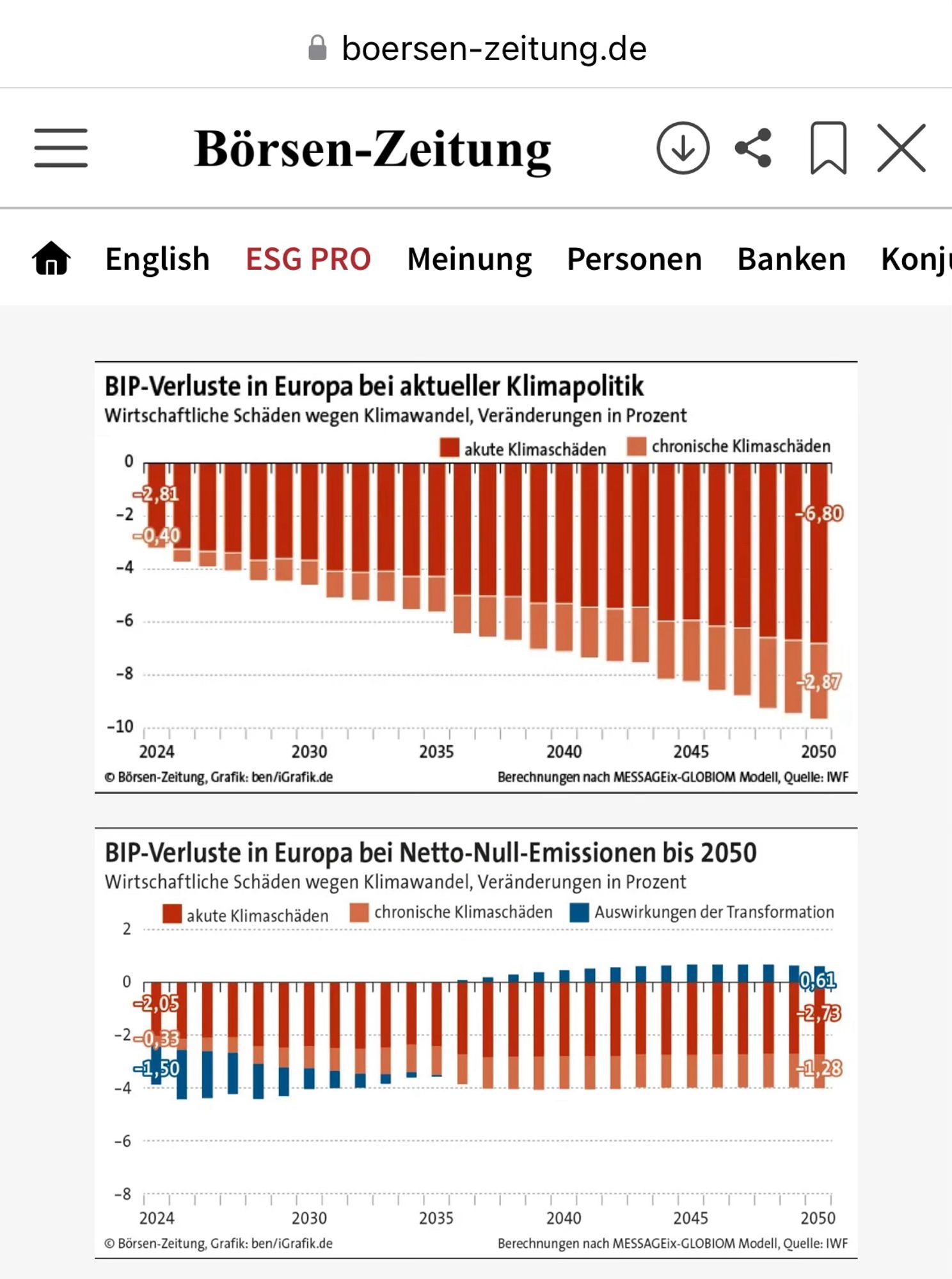 2 Grafiken, die 

BIP Verluste Europa bei aktueller Klimapolitik, aufgeteilt in akute und chronische Klimaschäden aufführt und bis 2050 (-6,8/ -2,87) immer größer werden 

BIP Verluste in Europa bei netto Null Emmissionen bis 2050, Balken mit den bereits genannten akuten und chronischen Klimaschäden und Auswirkungen der Transformation sieht einen gleichbleibenden Verlust bei Klimaschäden, (-4 gesamt ab 2036 bei Klimaschäden, aber positive Auswirkungen der Transformation +0,61 bis 2050)