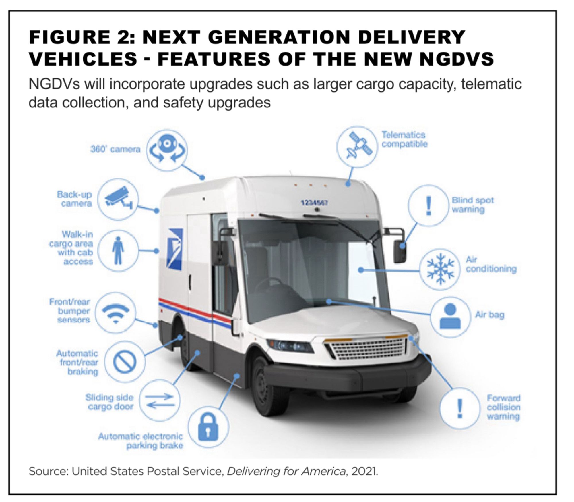 the new electric post office truck