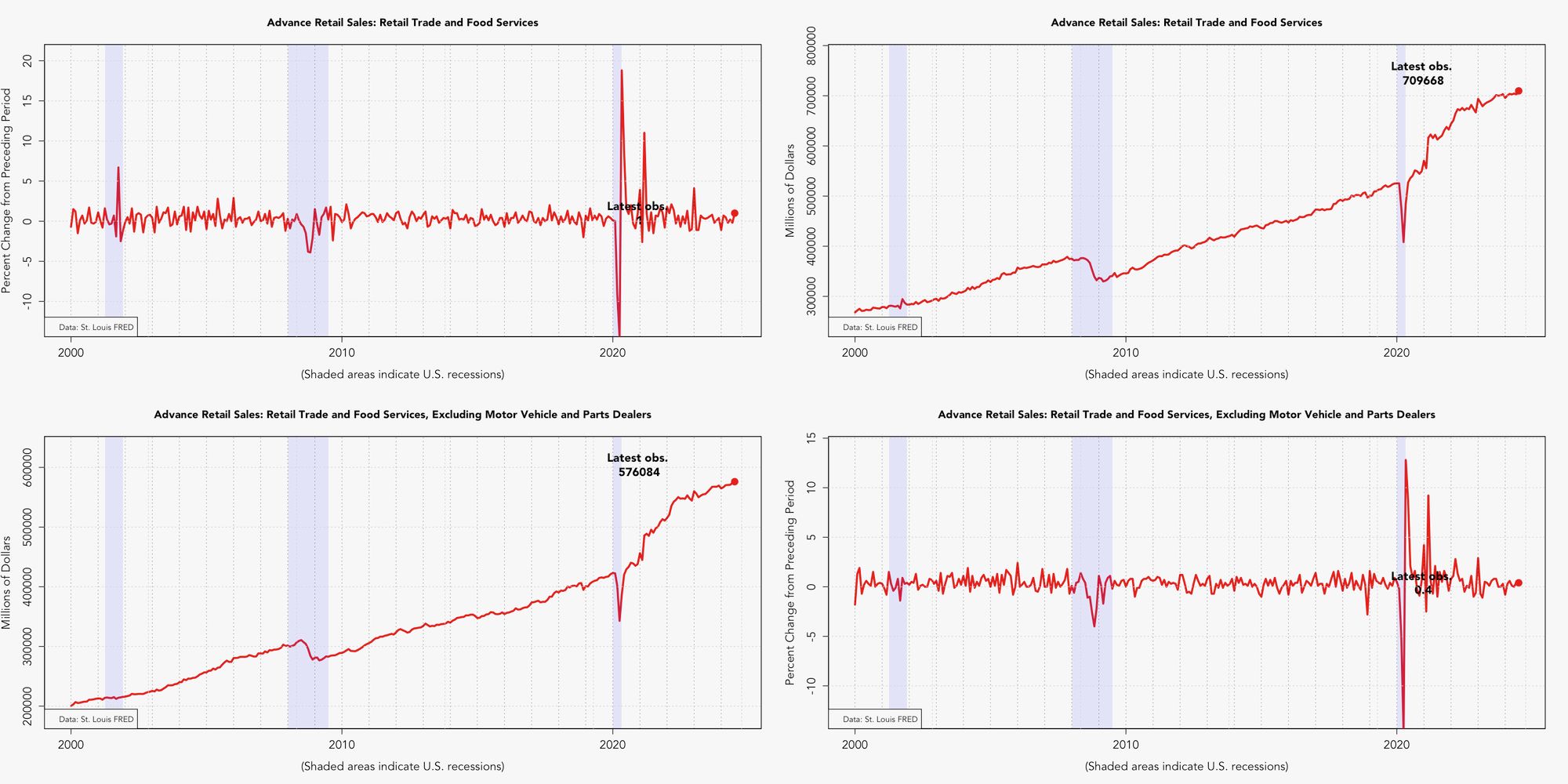 US.Activity.RetailSalesqq.png