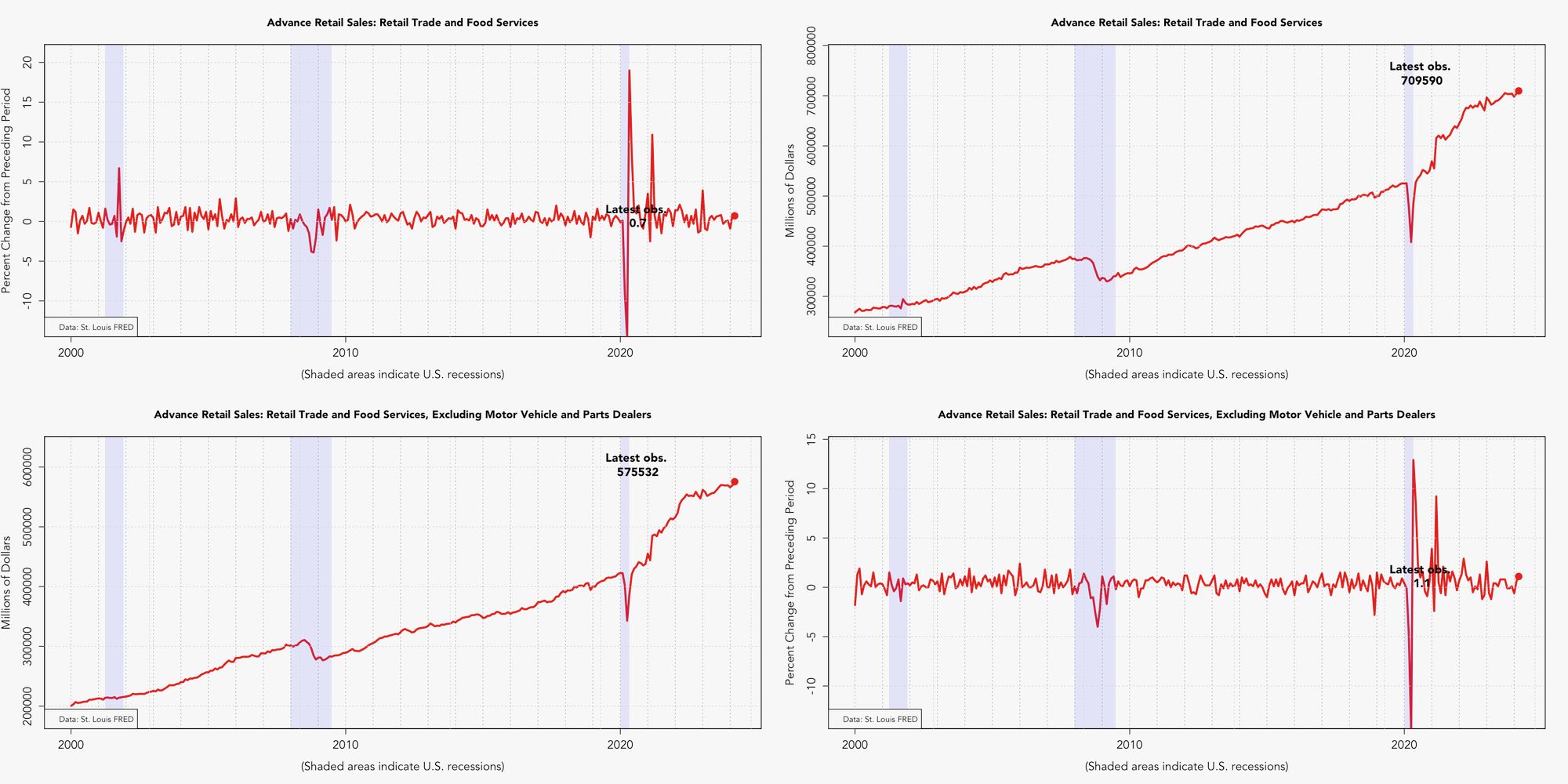 US.Activity.RetailSalesqq.png